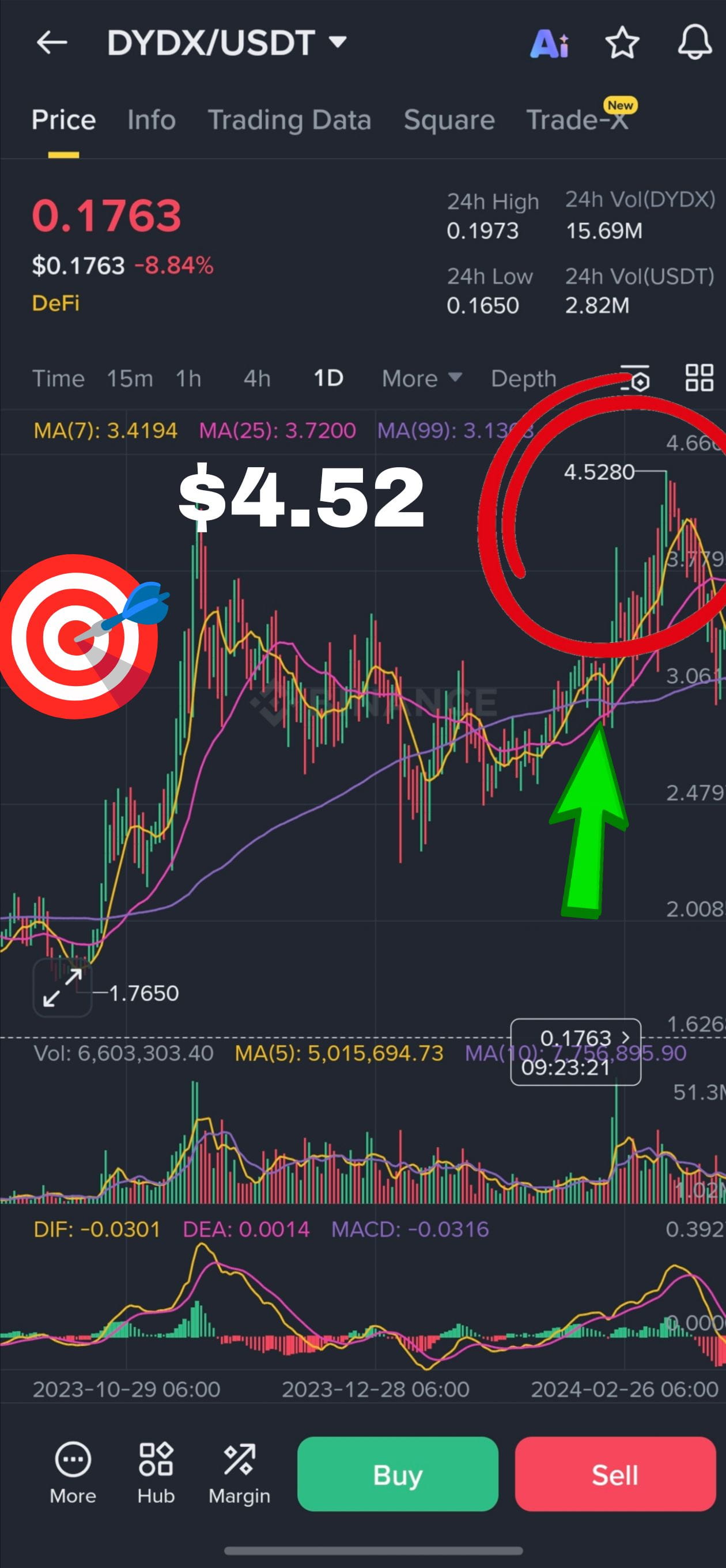 Latest #dydx News, Opinions and Feed Today | Binance Square
