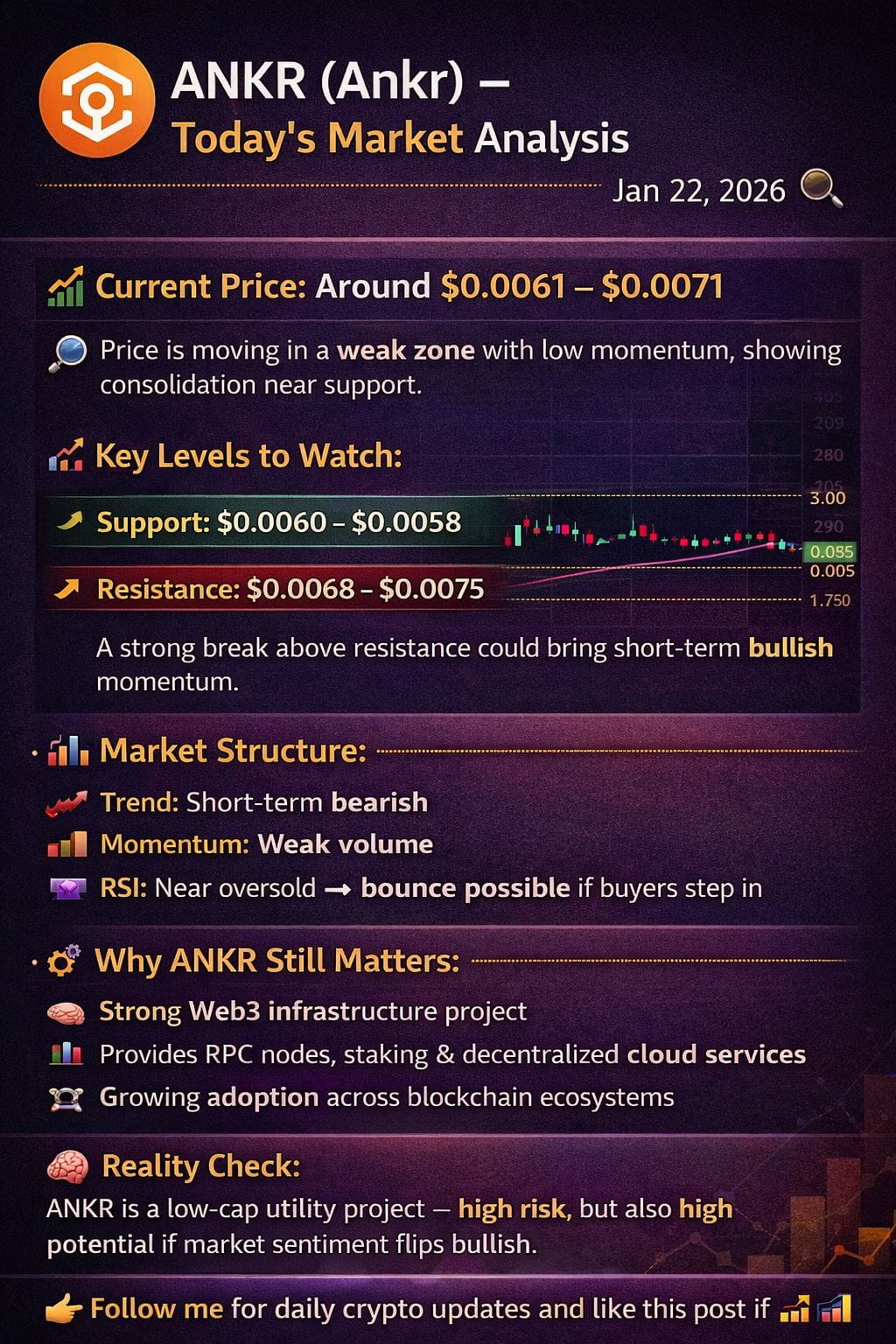 Latest #ankr News, Opinions and Feed Today | Binance Square