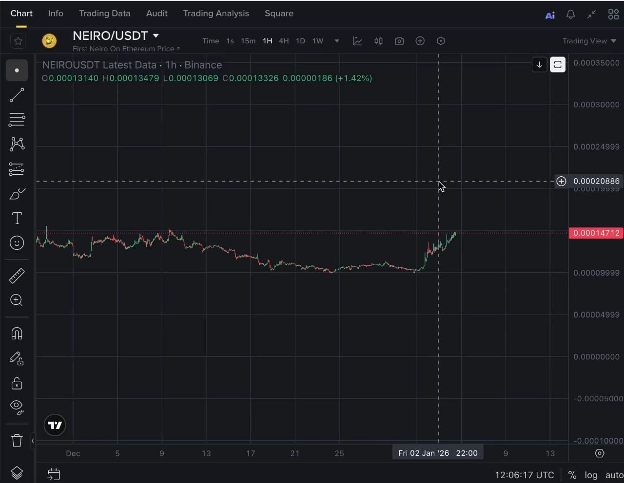 🚀 $NEIRO /USDT SEÑAL DE OPERACIÓN 🔥 Resumen del Mercado: $NEIRO 🔑  Niveles Clave: 📌 Configuración de la Operación: LARGO 📍 Zona de Entrada  de Posición: ➡️ 0.0001420 – 0.0001470 🎯 TP1:
