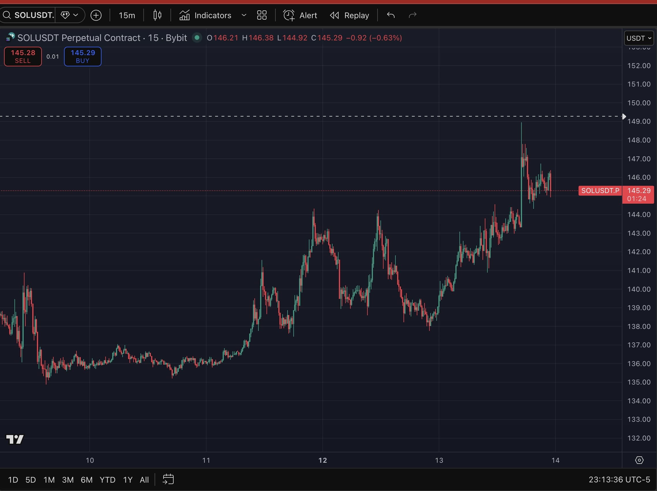 Der Anstieg von BTC ist noch nicht beendet, Short-Positionen sollten noch  etwas warten – Aktuelle Ansichten und Analysen der weltweit führenden  Handelnden vom 14.1.2026 | Crypto速通车 auf Binance Square