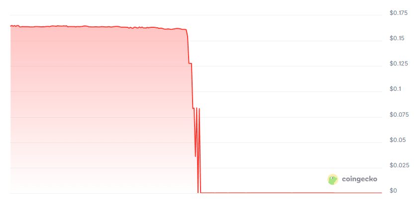 Truebit 协议破解