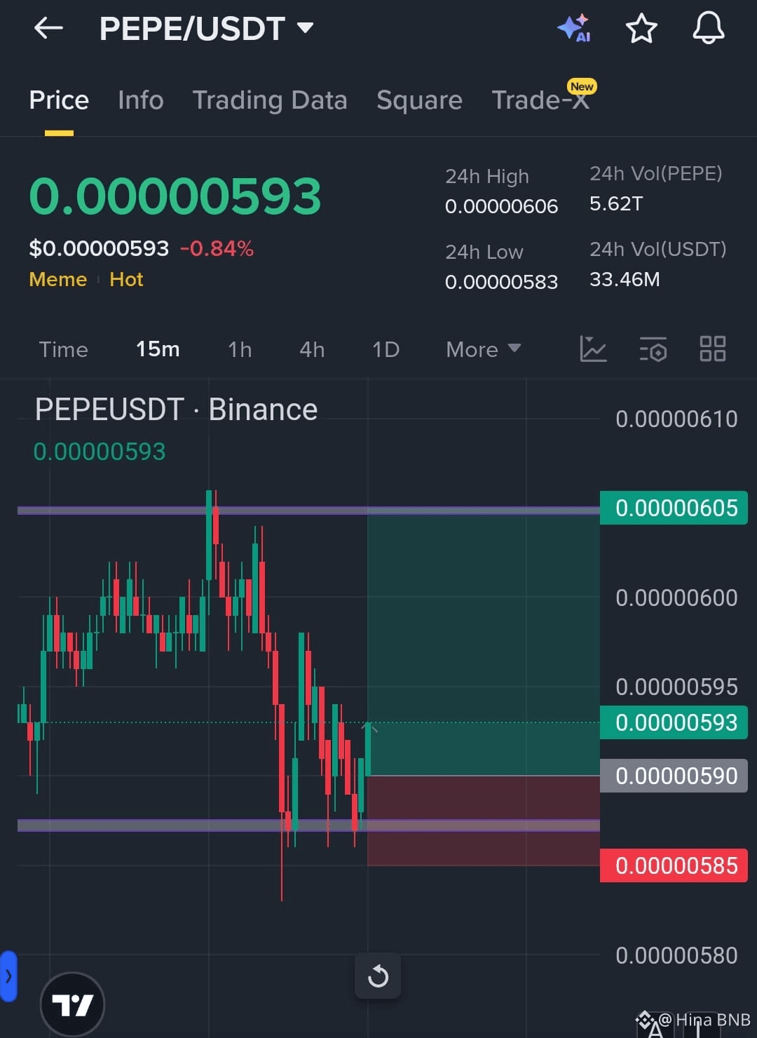 Профіль Quantum Home | Binance Square