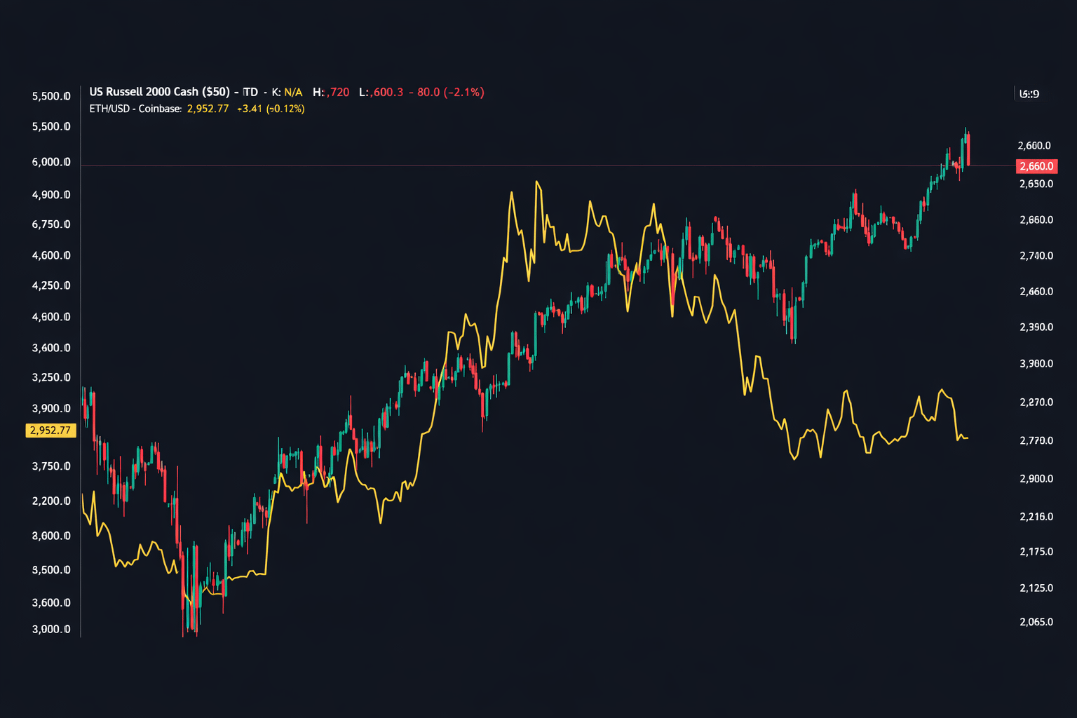 Gold Approaches Cycle Peak, Bitcoin Prepares for New Growth Phase? | Htp96  on Binance Square