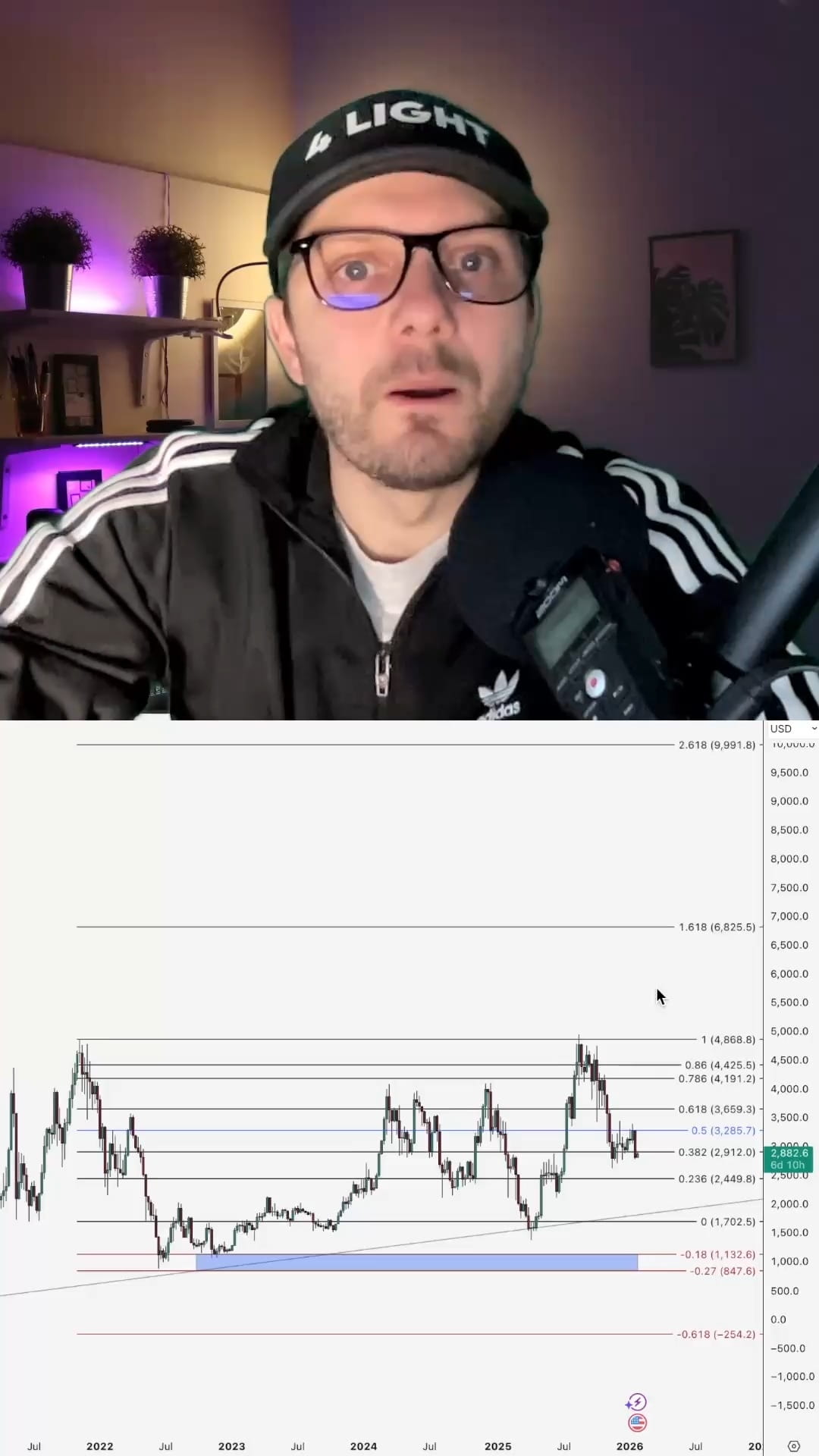 Ethereum Price Today | ETH to USD Live Price, Market Cap & Chart