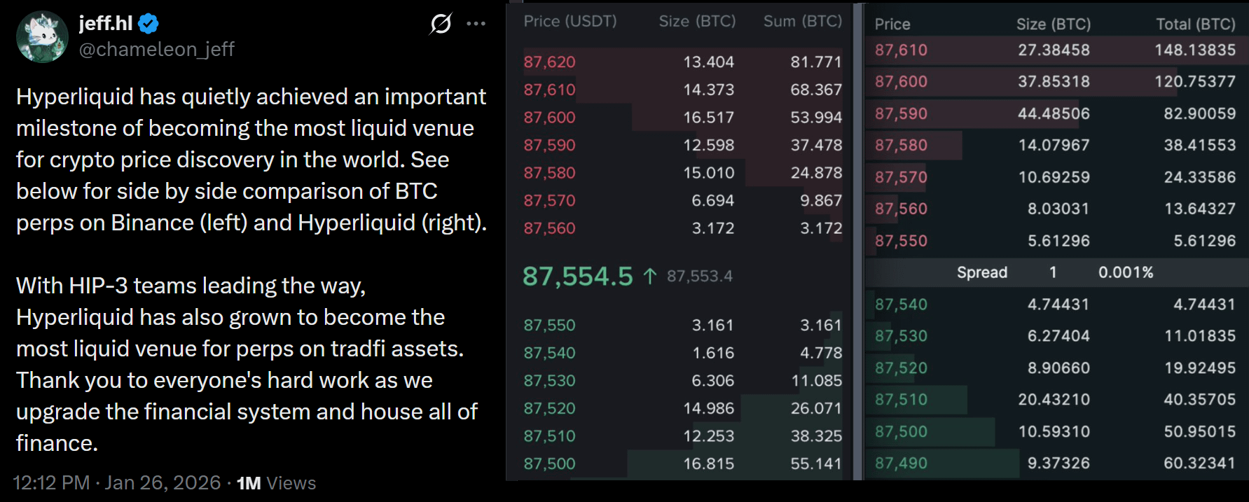 Cryptocurrencies, Markets, Cryptocurrency Exchange, Fees, Tokens, Leverage, Futures, Market Analysis, DeFi, DEX, Tokenization