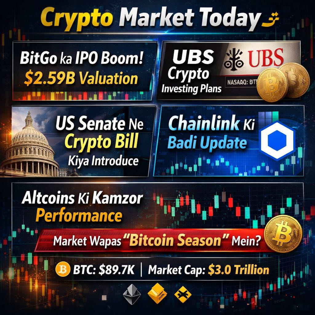 Is Futures Trading Halal or Haram in Islam?🕌 – | Kumail_Abbasg on Binance  Square