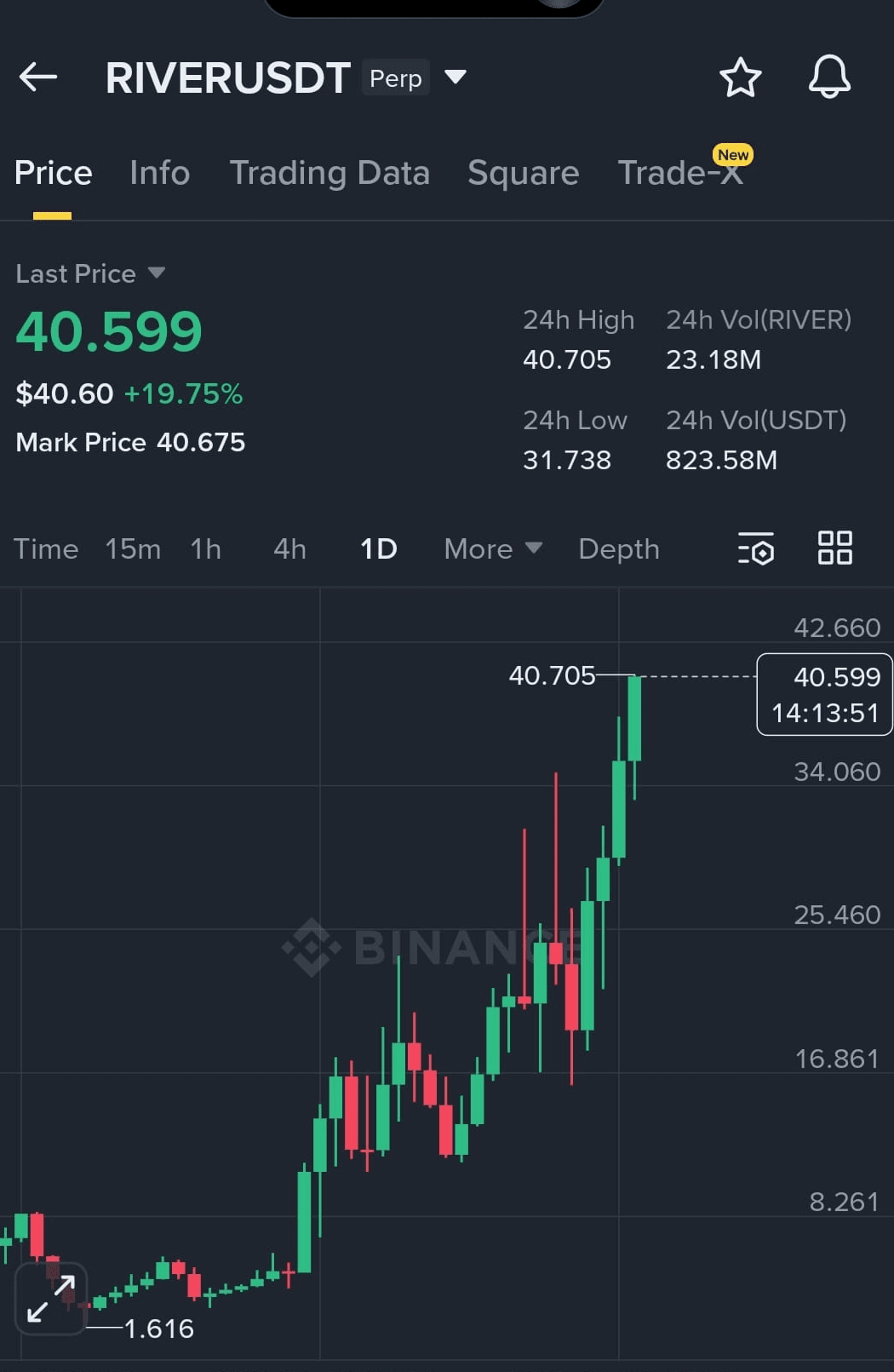 The trading strategy known as the 