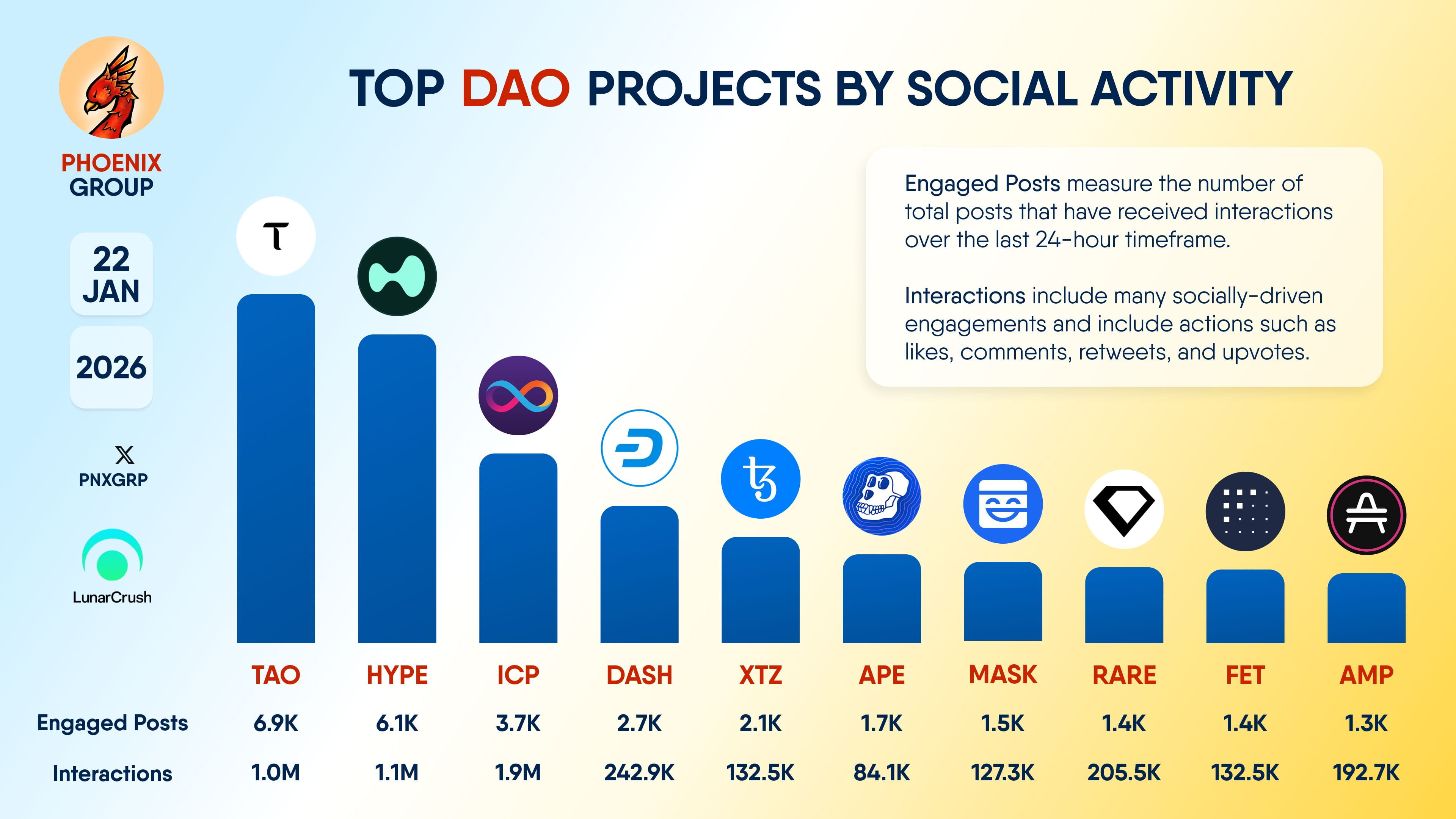 DAO Maker Price Today | DAO to USD Live Price, Market Cap & Chart
