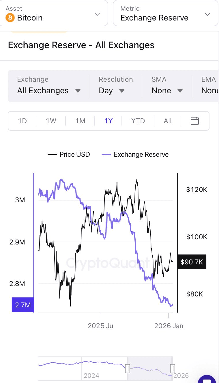 The next target for Bitcoin is $100,000 🚀 | Crypto Maxx on Binance Square