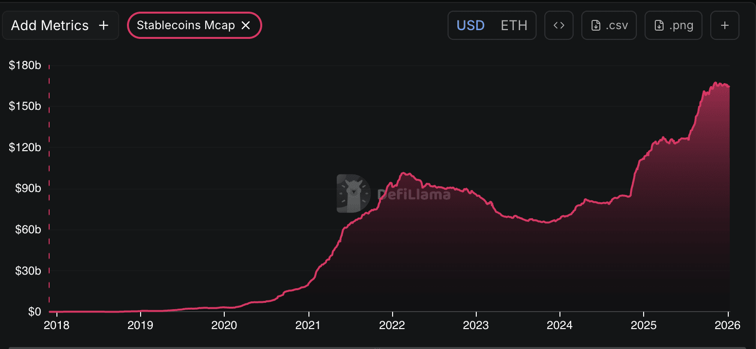 Ethereum, Ethereum Price