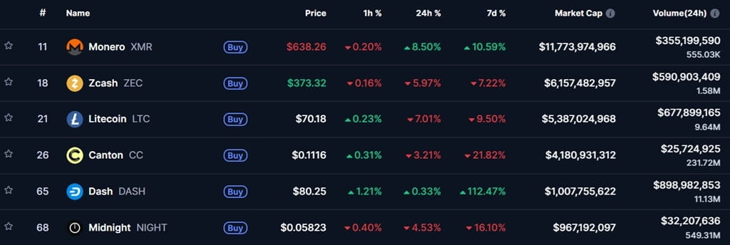 privacy coins privacy token coinmarketcap privacidad