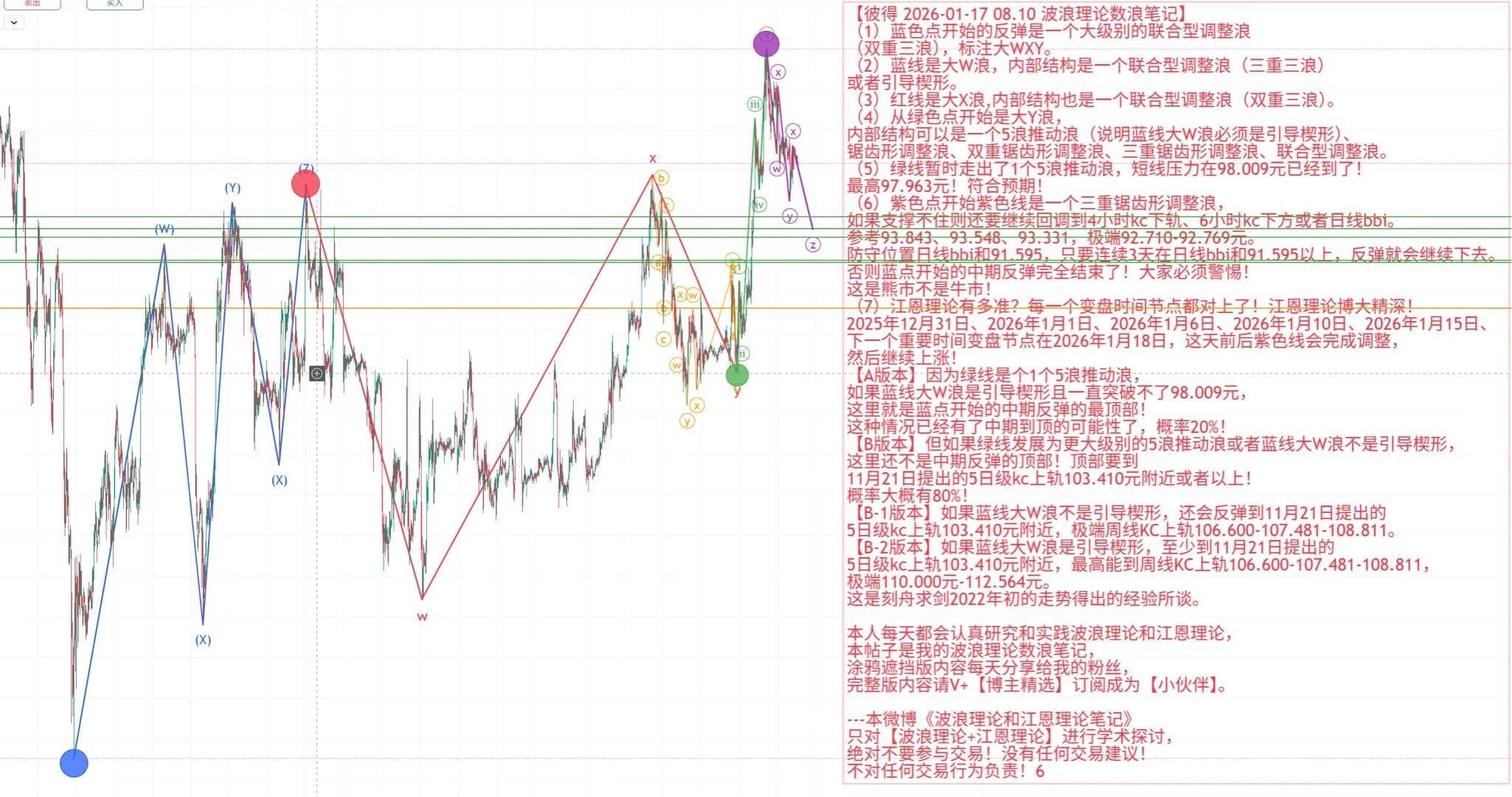 比特幣反彈結束了嗎？還能到10萬嗎？江恩理論封神了，1月19日變盤節點又精準預測到了！我們該怎麼學習呢？ | 幣安廣場上的
