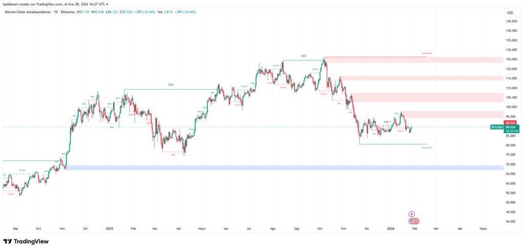 BTCUSD_2026-01-28_16-26-54-1