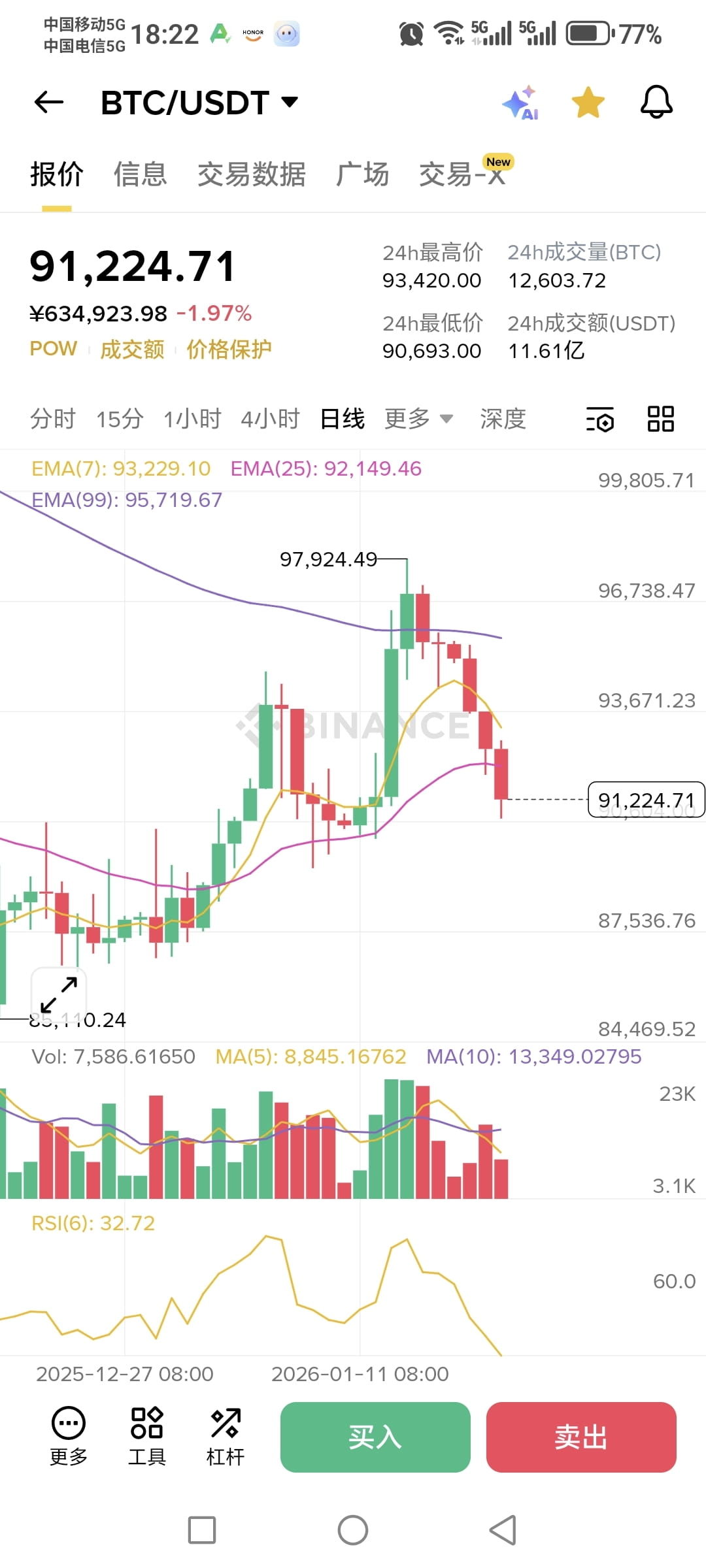 Perfil de 暴富找搭子| Binance Square