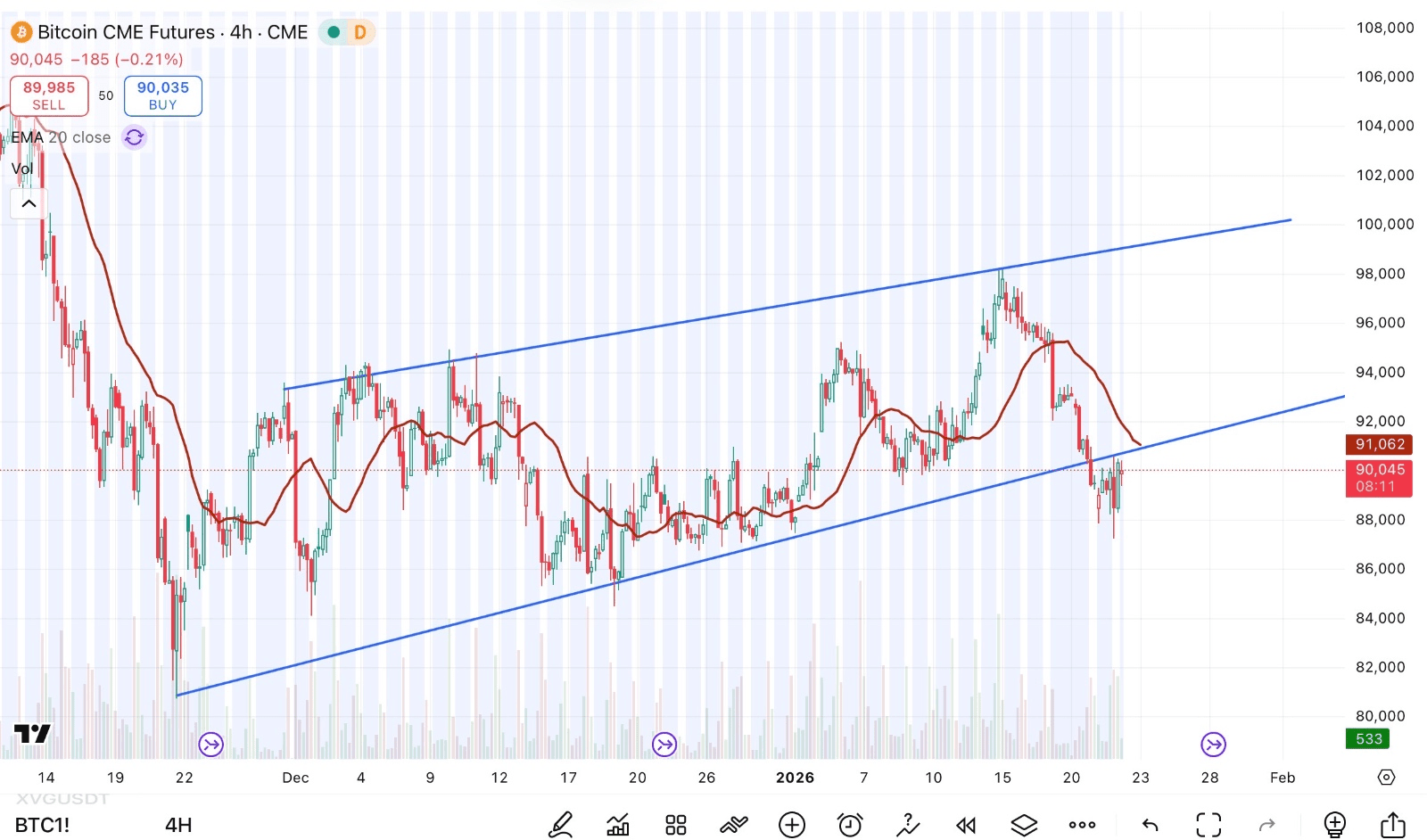 BTCは次に100K+？本当のゲームが今始まります（これを注意深く読んでください） | Sam48301 － Binance Square