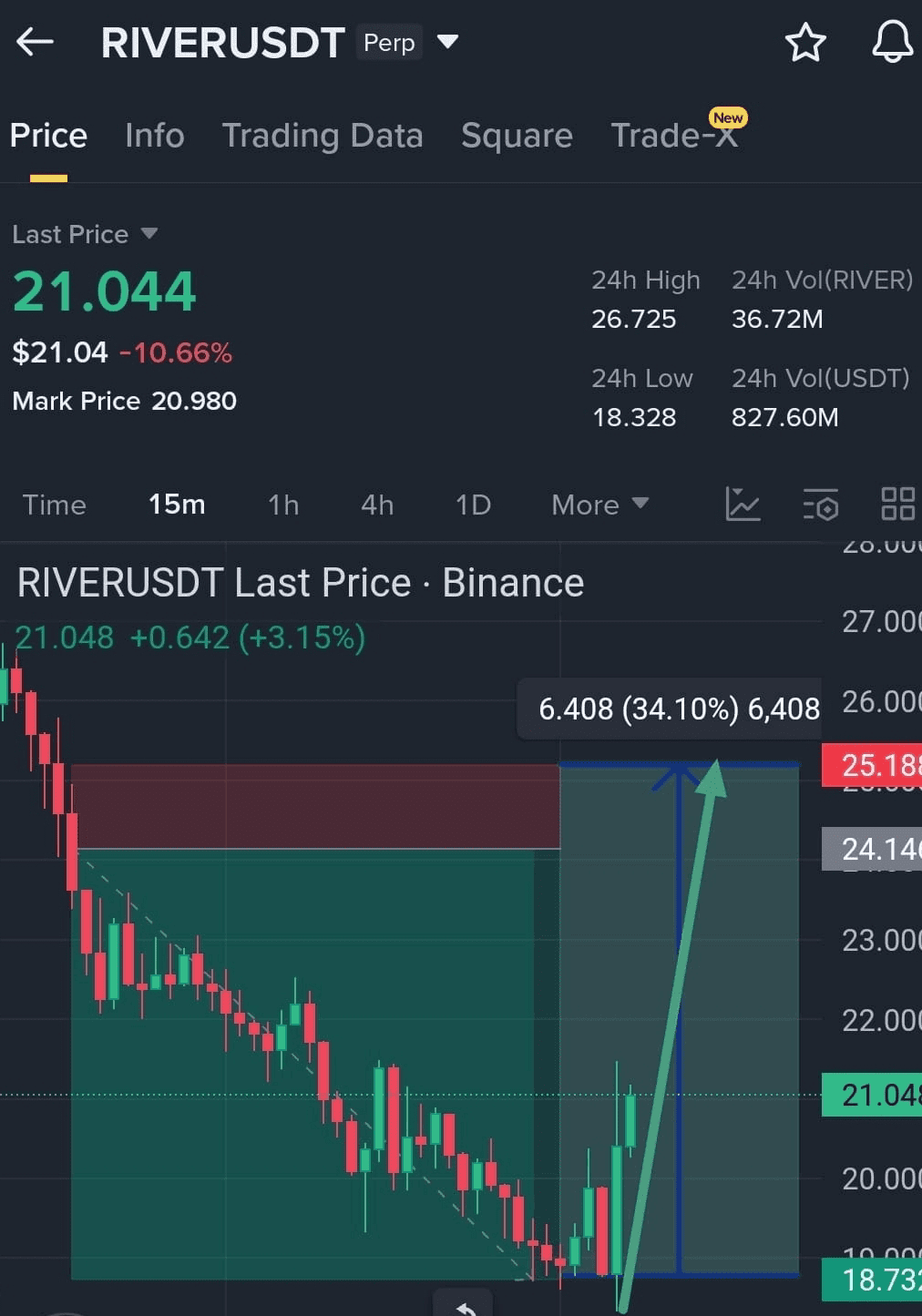 El precio en tiempo real de Celestia es de $0.54878 por (TIA | Thomas  Castillo en Binance Square