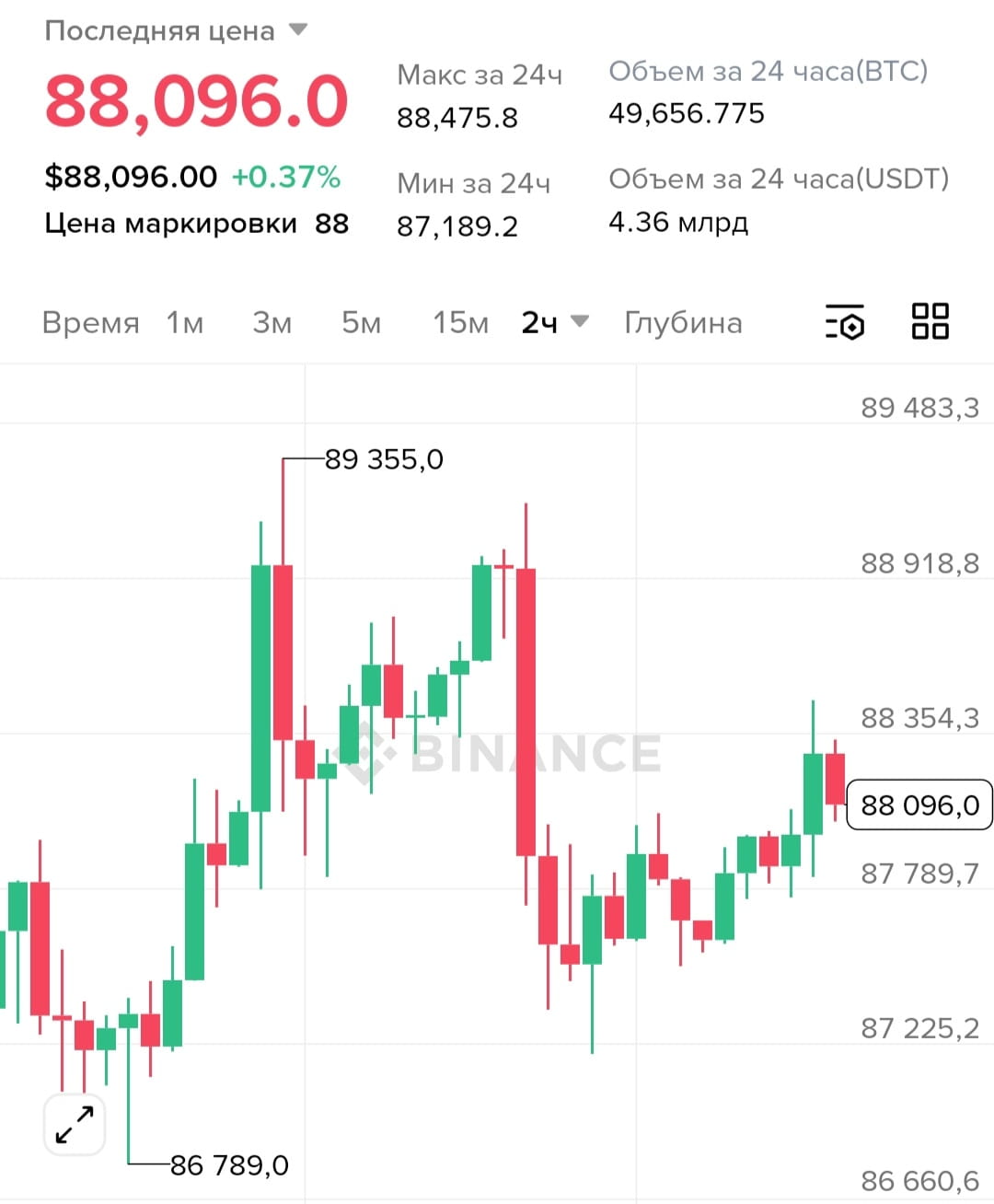 🚨我很难相信😱但2025年对于$BTC 来说是熊市🐻,我们以💲87,000‼️结束了这一年,$ETH 也损失了约 ...