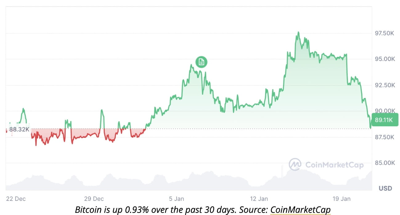 bagaimana Bitcoin naik dan turun