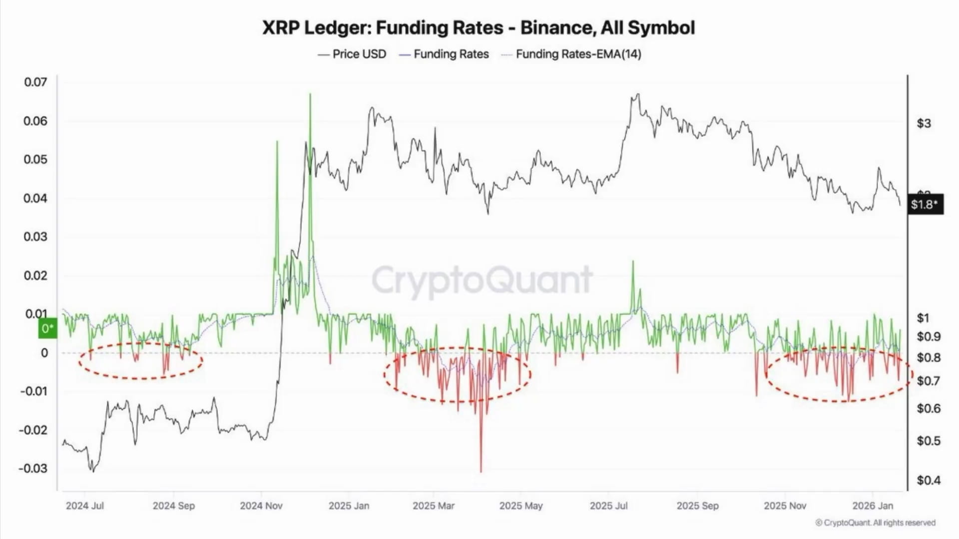 🚨WAIT HOLD ON… Was Charlie Kirk secretly talking about $XRP 🤯 In a recent  discussion, Charlie was asked if he invests in Bitcoin… and his answer  shocked everyone: 👉 “Better stuff than