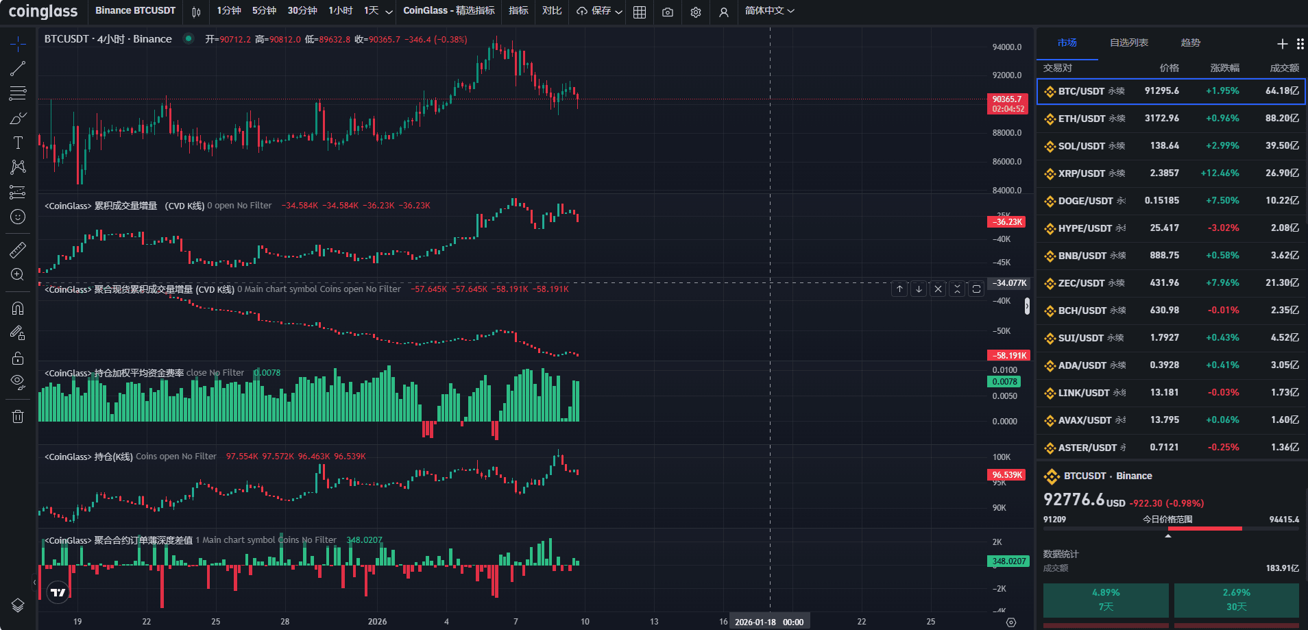 BTC zeigt erneut starke Schwankungen, ist der Bullenmarkt noch vorhanden? |  比特路哥 auf Binance Square