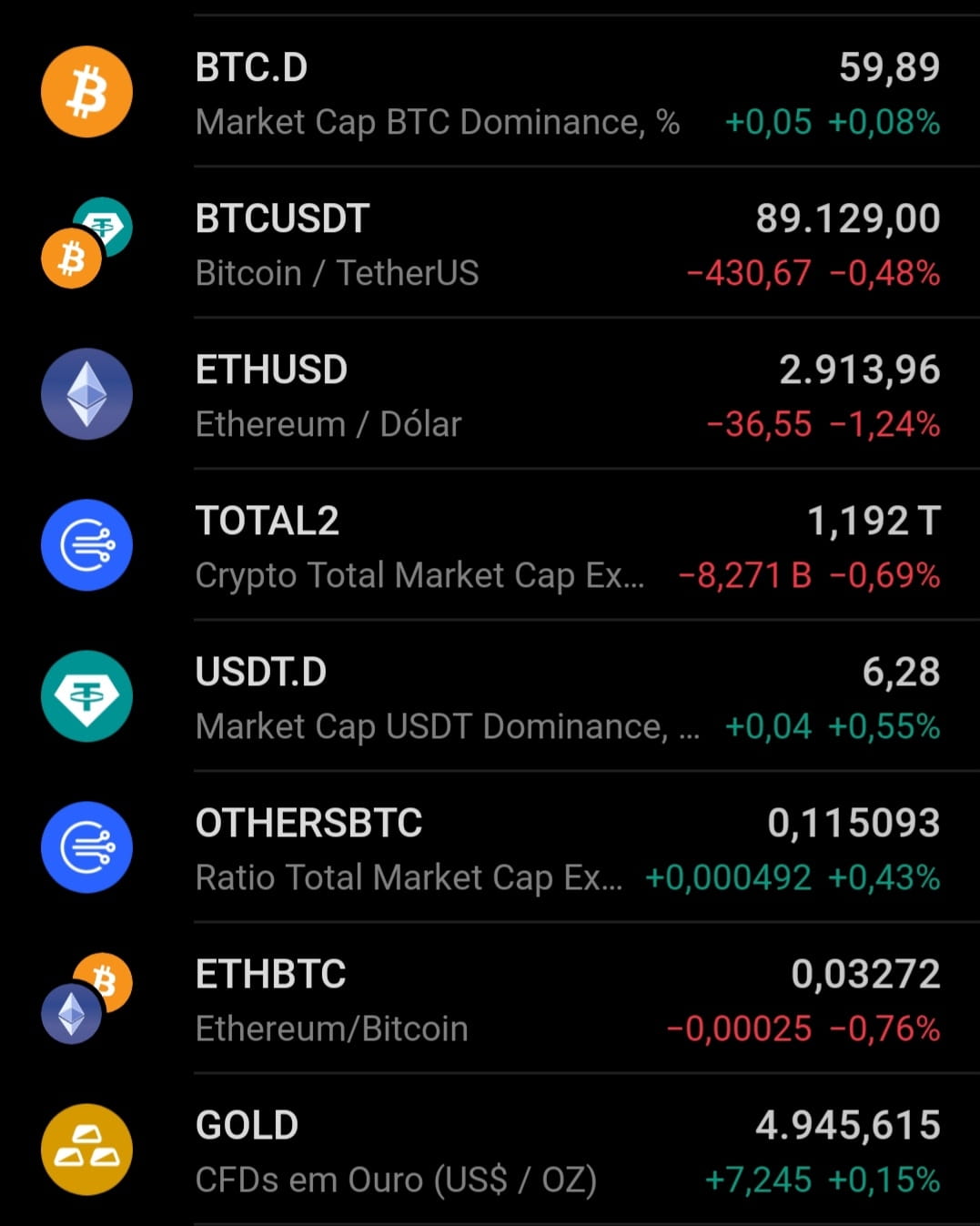 BTC As expected, the BULLS made the first move to $90.3K, | Ualifi Araújo  on Binance Square