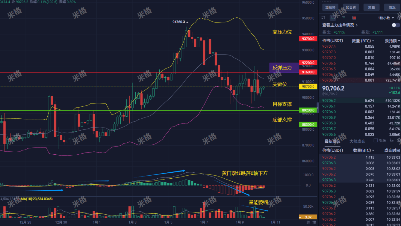 Colapso geral ou poço de ouro? Verdade por trás da queda repentina do BTC à  noite! Alerta de grandes players: 65K é apenas um limite psicológico, se  não for mantido acima de