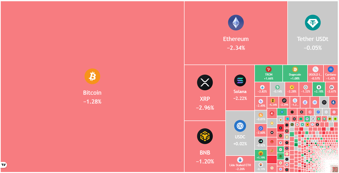 Previsioni dei prezzi 1/7: BTC, ETH, XRP, BNB, SOL, DOGE, ADA, BCH, LINK,  HYPE | Cointelegraph su Binance Square
