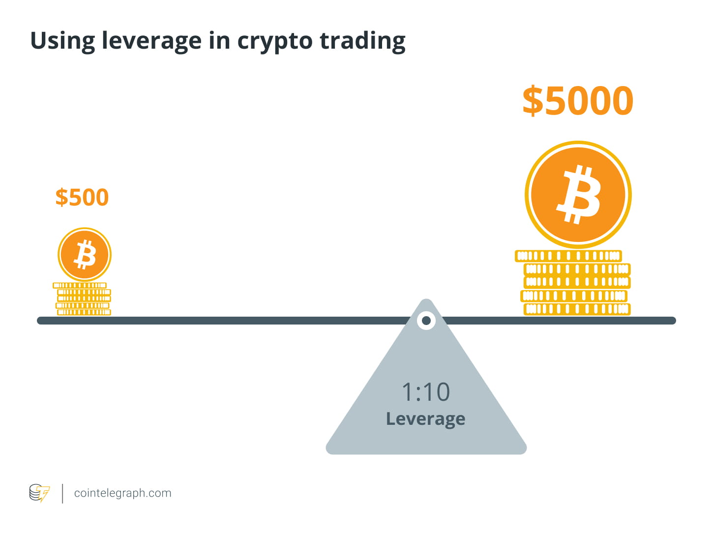 为什么加密货币储备股票的跌幅会快于其所持有的资产| Cointelegraph发布于币安广场