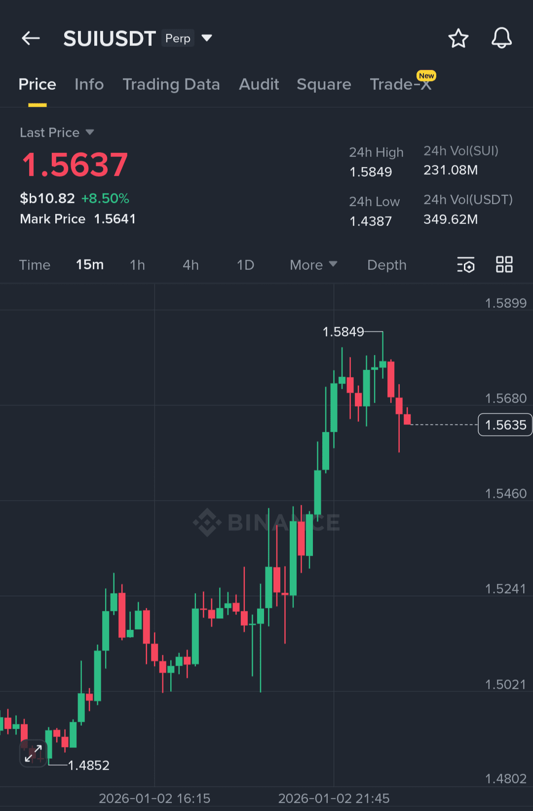 Profil von BullishBanter | Binance Square