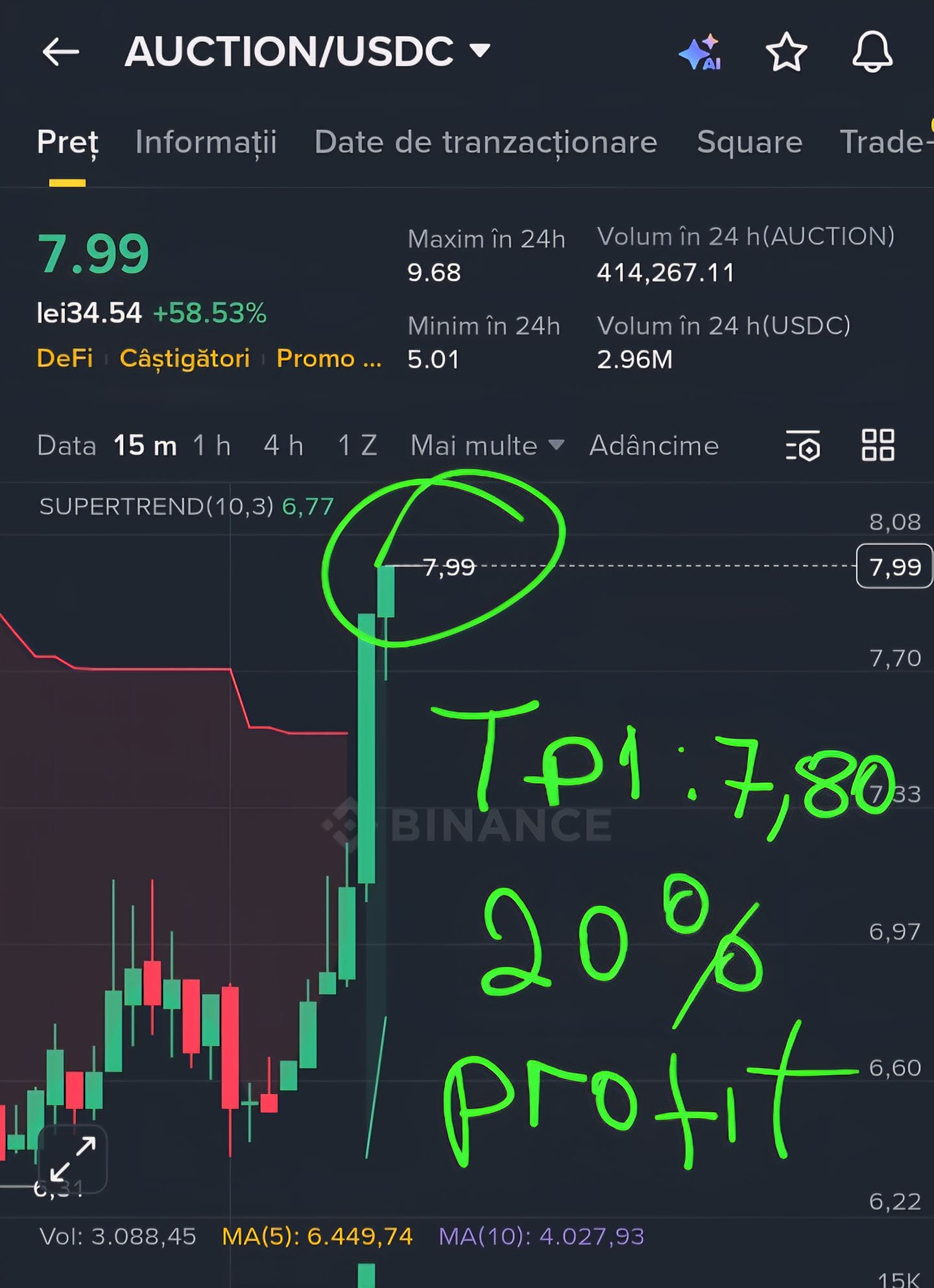 Latest #profit News, Opinions and Feed Today | Binance Square