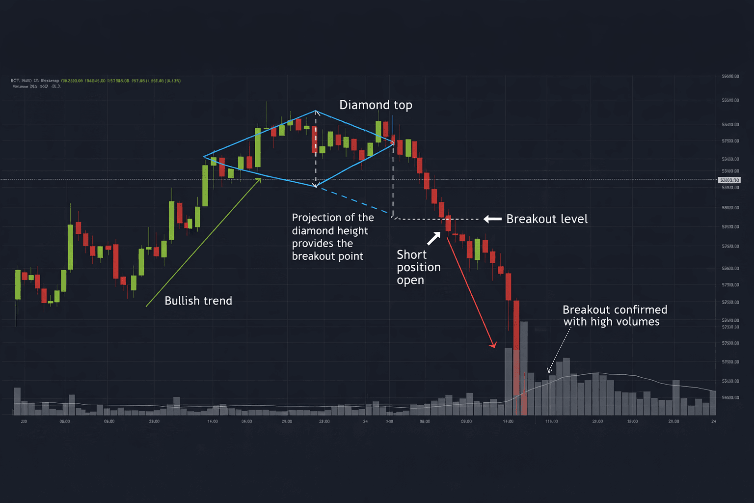 Bitcoin faces the risk of prolonged sideways movement as demand weakens |  Htp96 on Binance Square