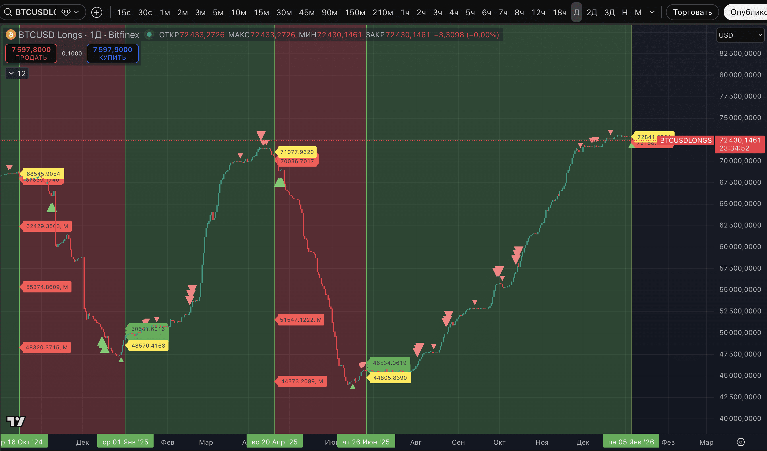 The bullish signal we have been waiting for since summer - 