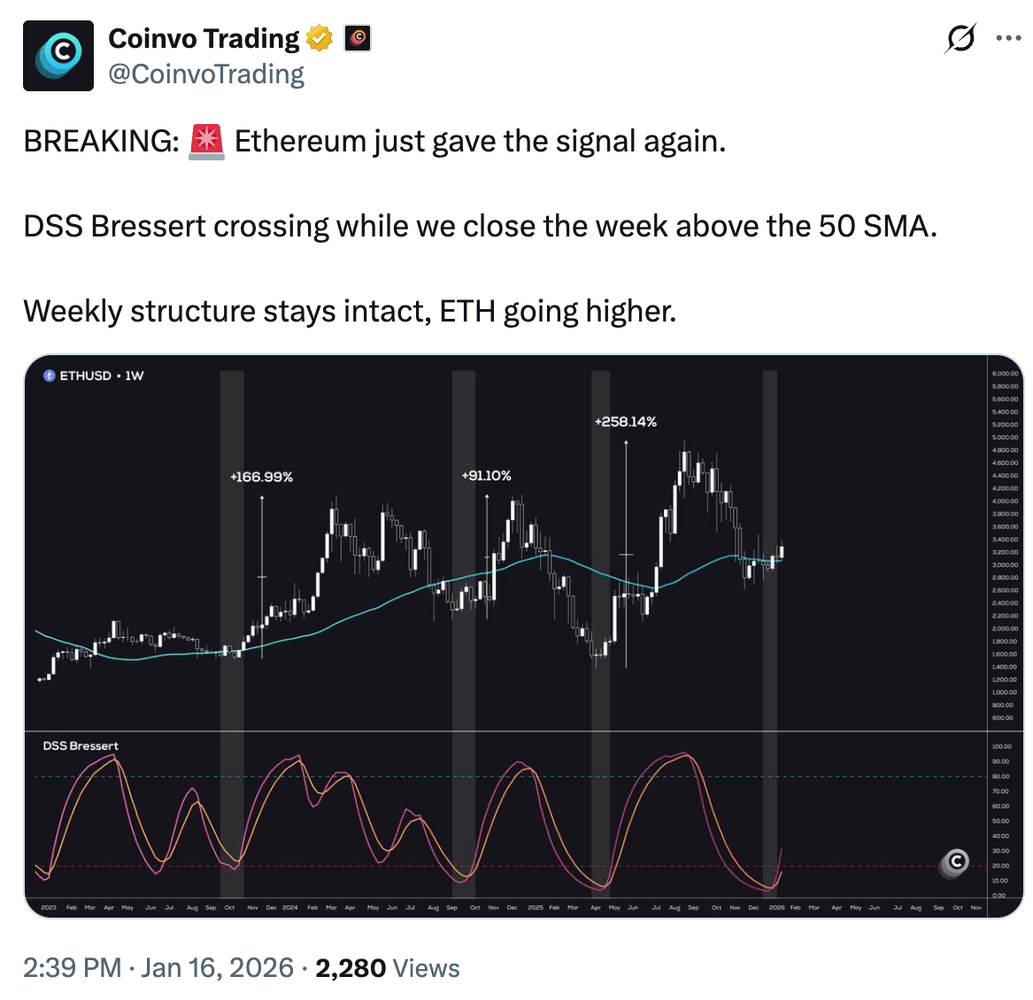 La compra de ETFs de Ethereum supera la nueva oferta: ¿Impulsará esto el  precio de ETH a $4.5K? | Cointelegraph en Binance Square