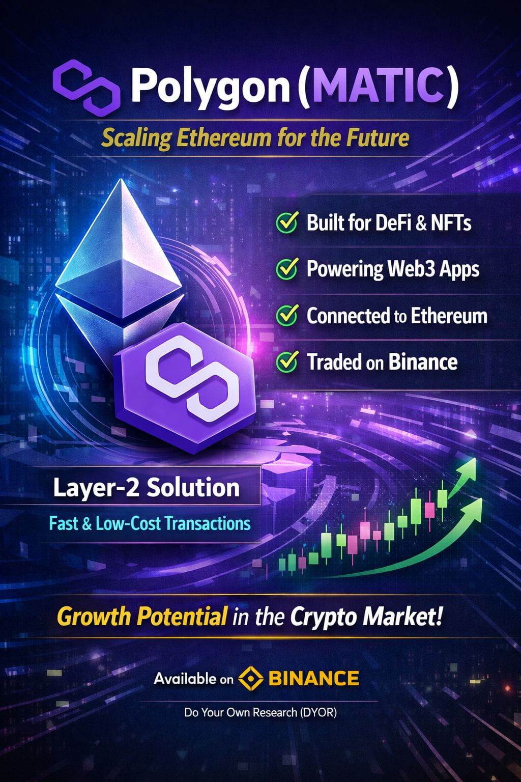 Latest #polygon News, Opinions and Feed Today | Binance Square