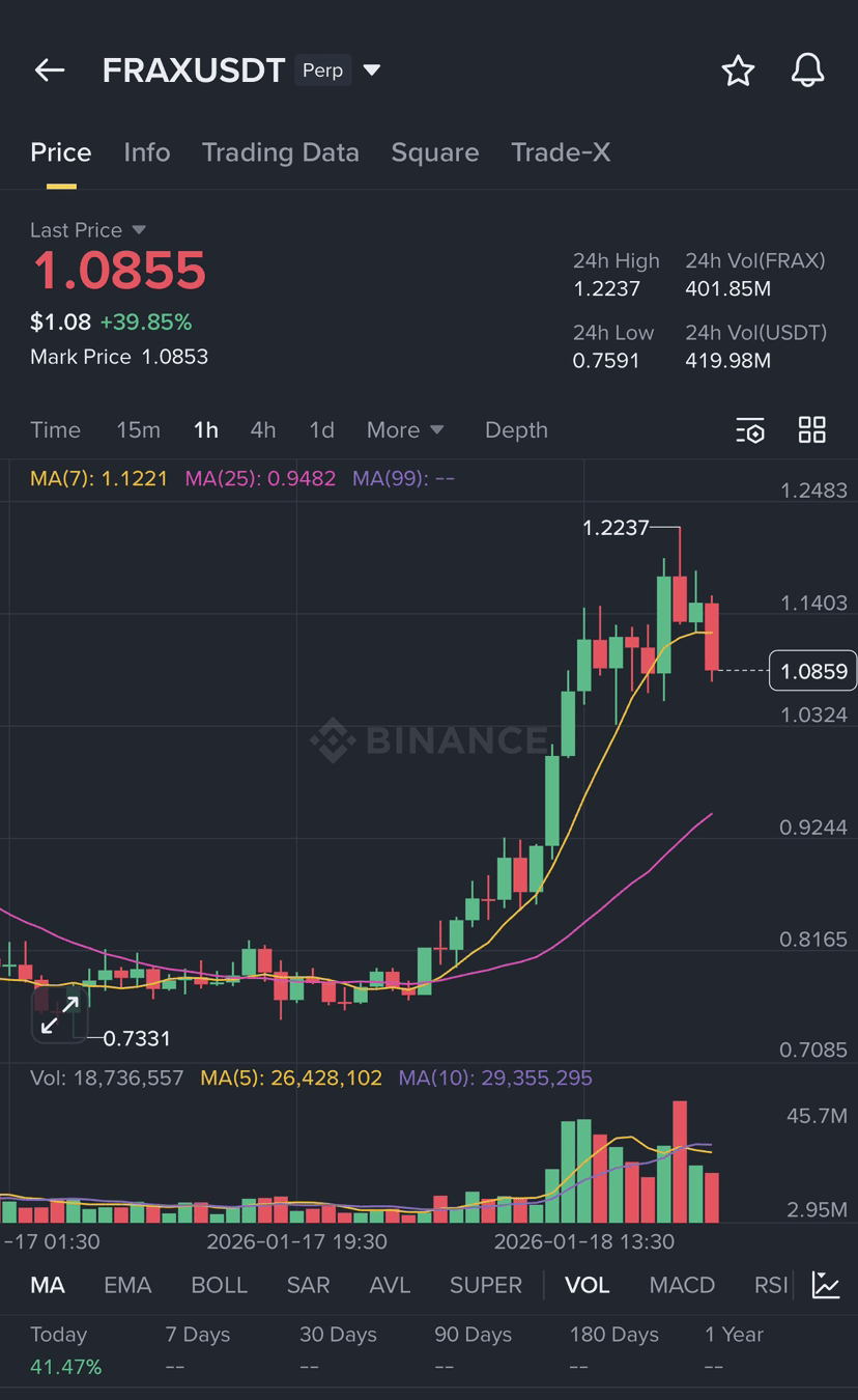 TRON Crosses 40 Billion TRX Burned – Deflationary Model in | CryptoPatel on  Binance Square