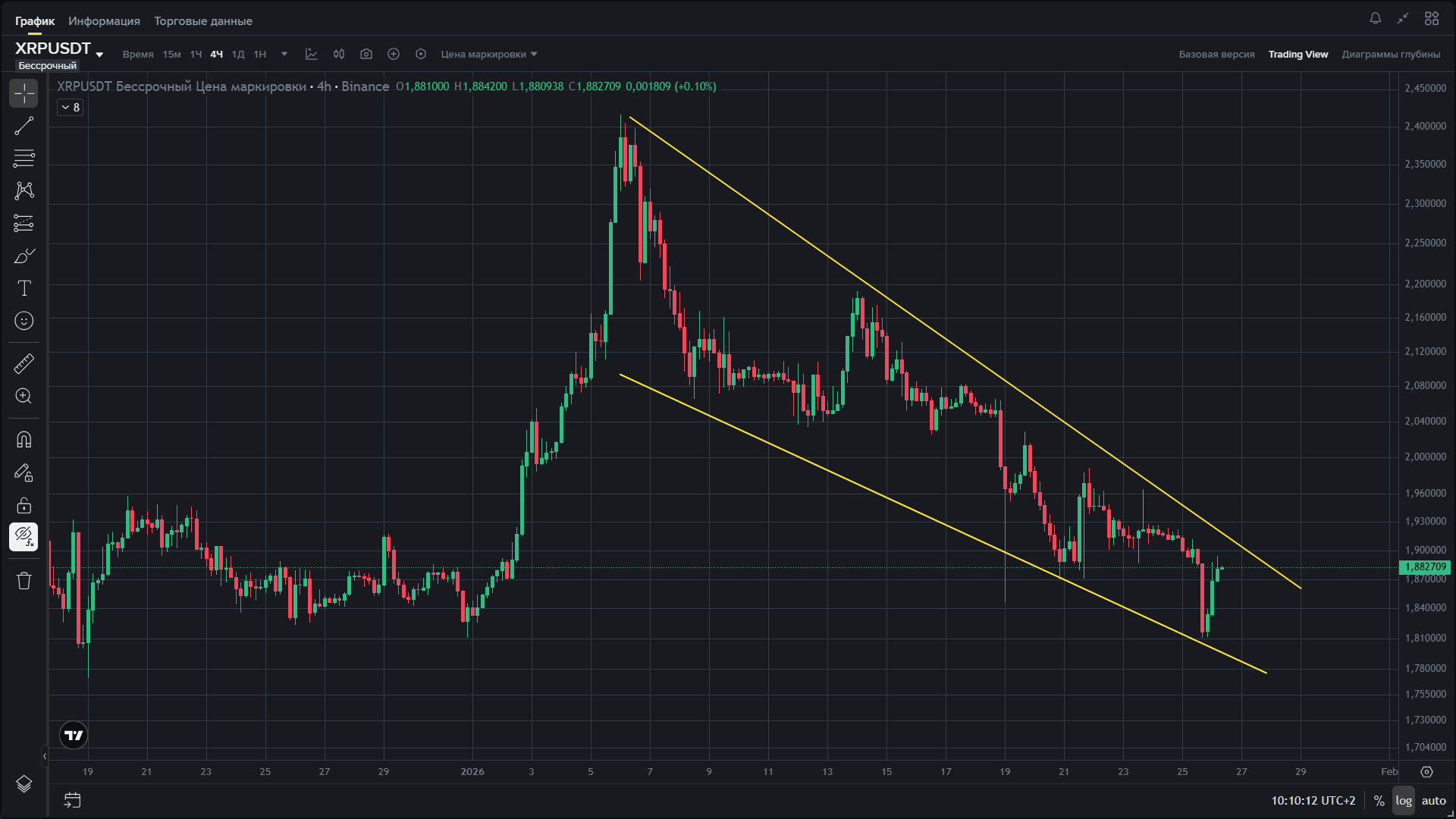 XRP/USDT — 分析 26/01 | INVESTIDEAUA － Binance Square