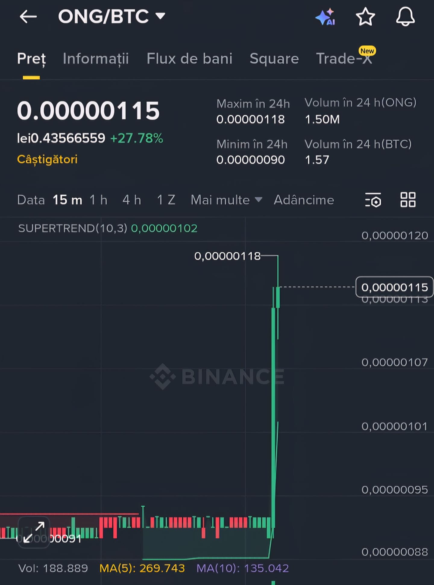 Literally madness!!!😱😱😱 Could this be the next 5x? | L4utzu on Binance  Square