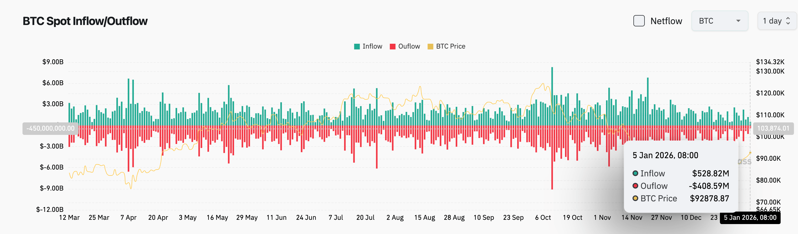 Profil von 深潮TechFlow | Binance Square