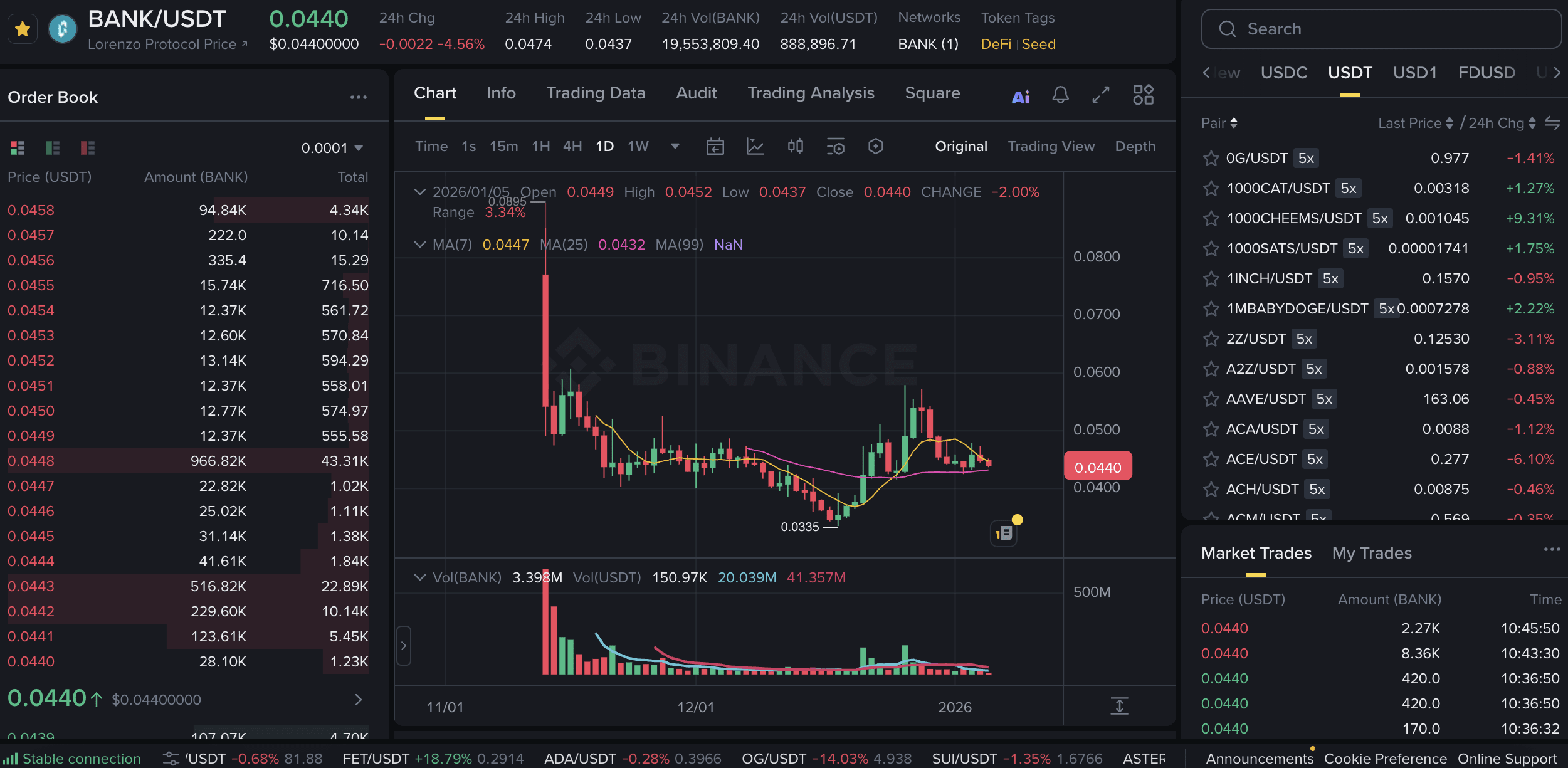 🚨BREAKING: 19-year-old Barron Trump has reportedly raked in | BaZZant on  Binance Square
