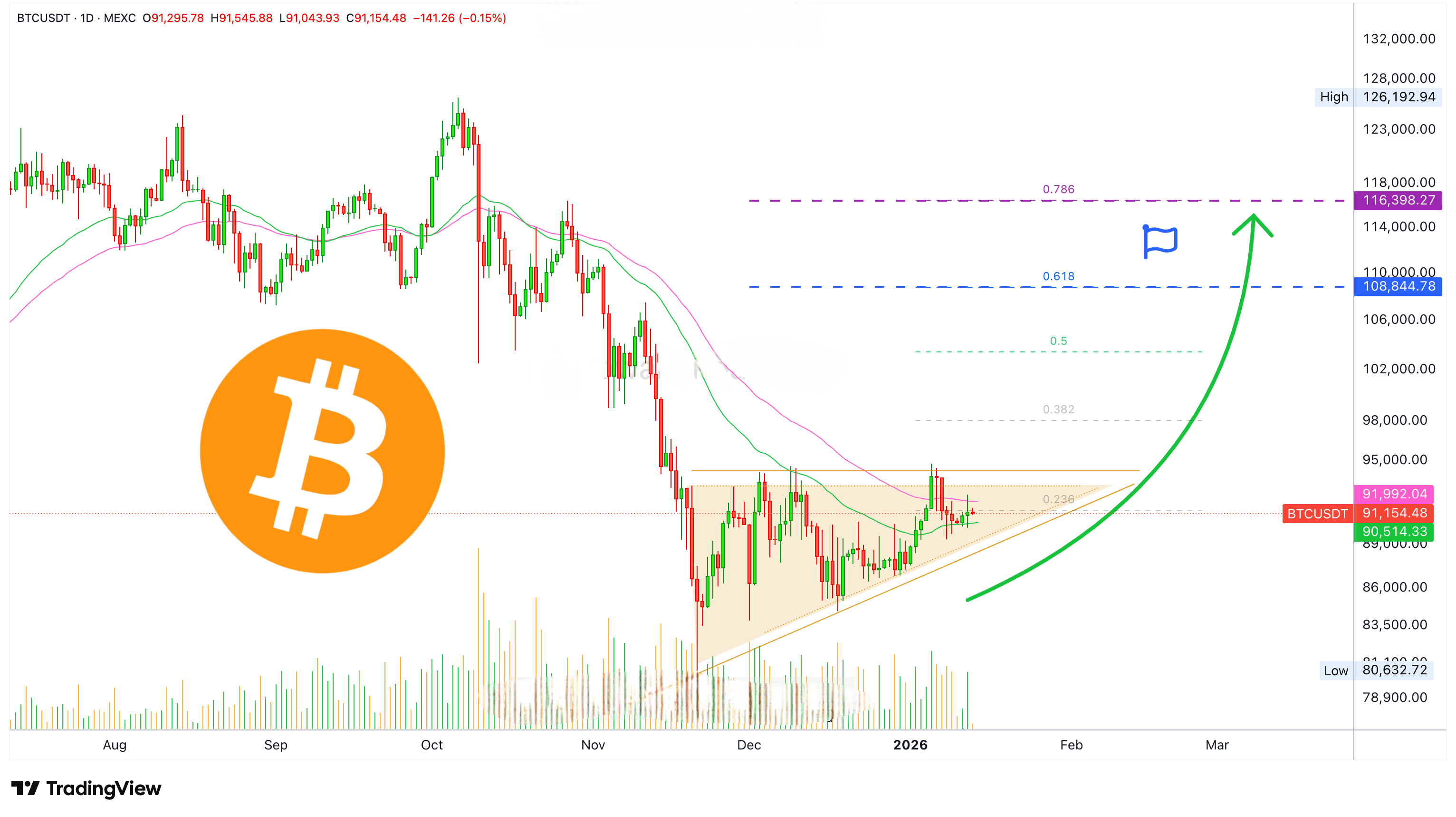 🪙 Is Bitcoin weak and negative? | Ali Al-Shami on Binance Square