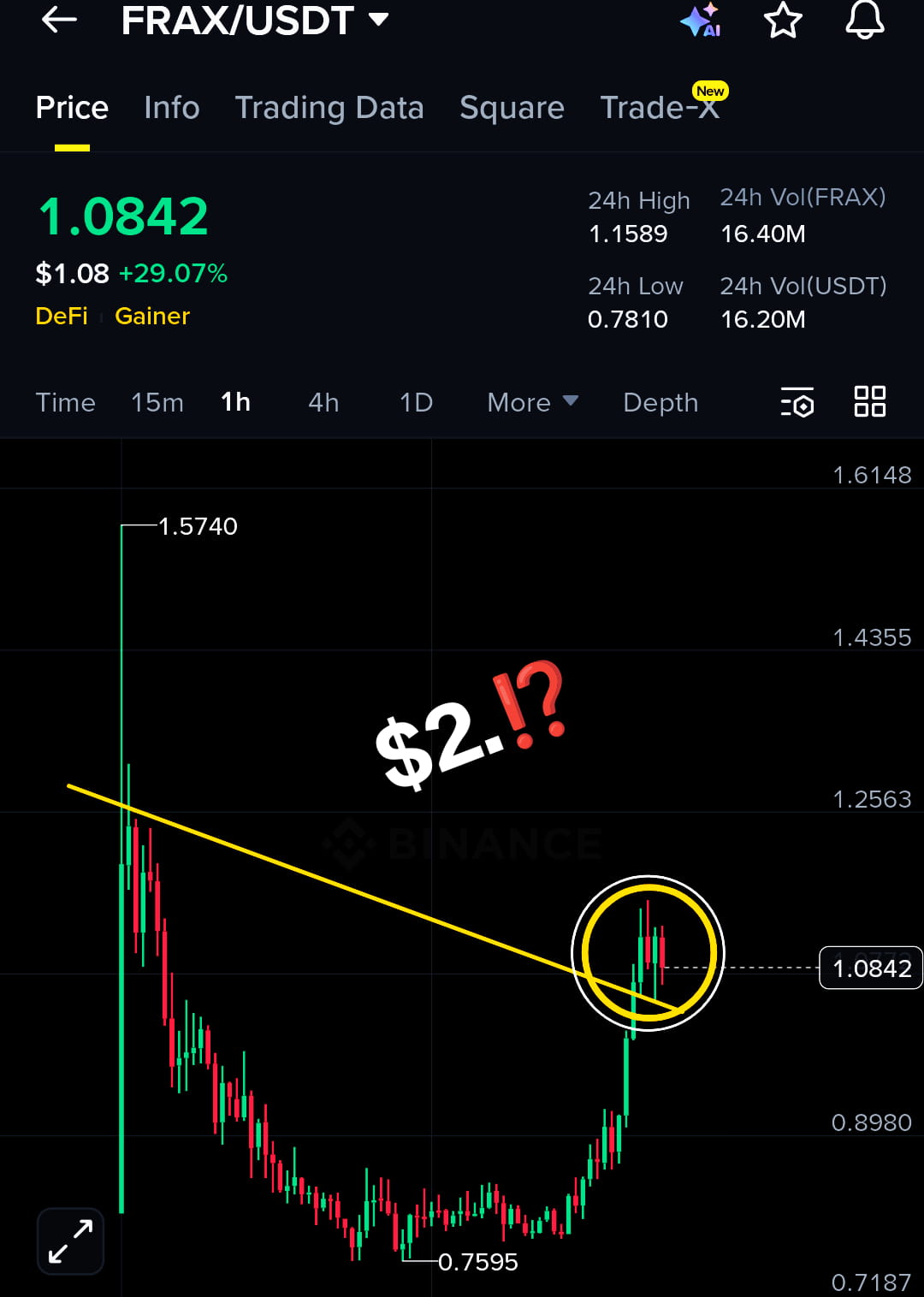 Free call alert on $RIVER ✓ TRADE 23 📌 PAIR: RIVER / USD | OnChainBuilder  on Binance Square