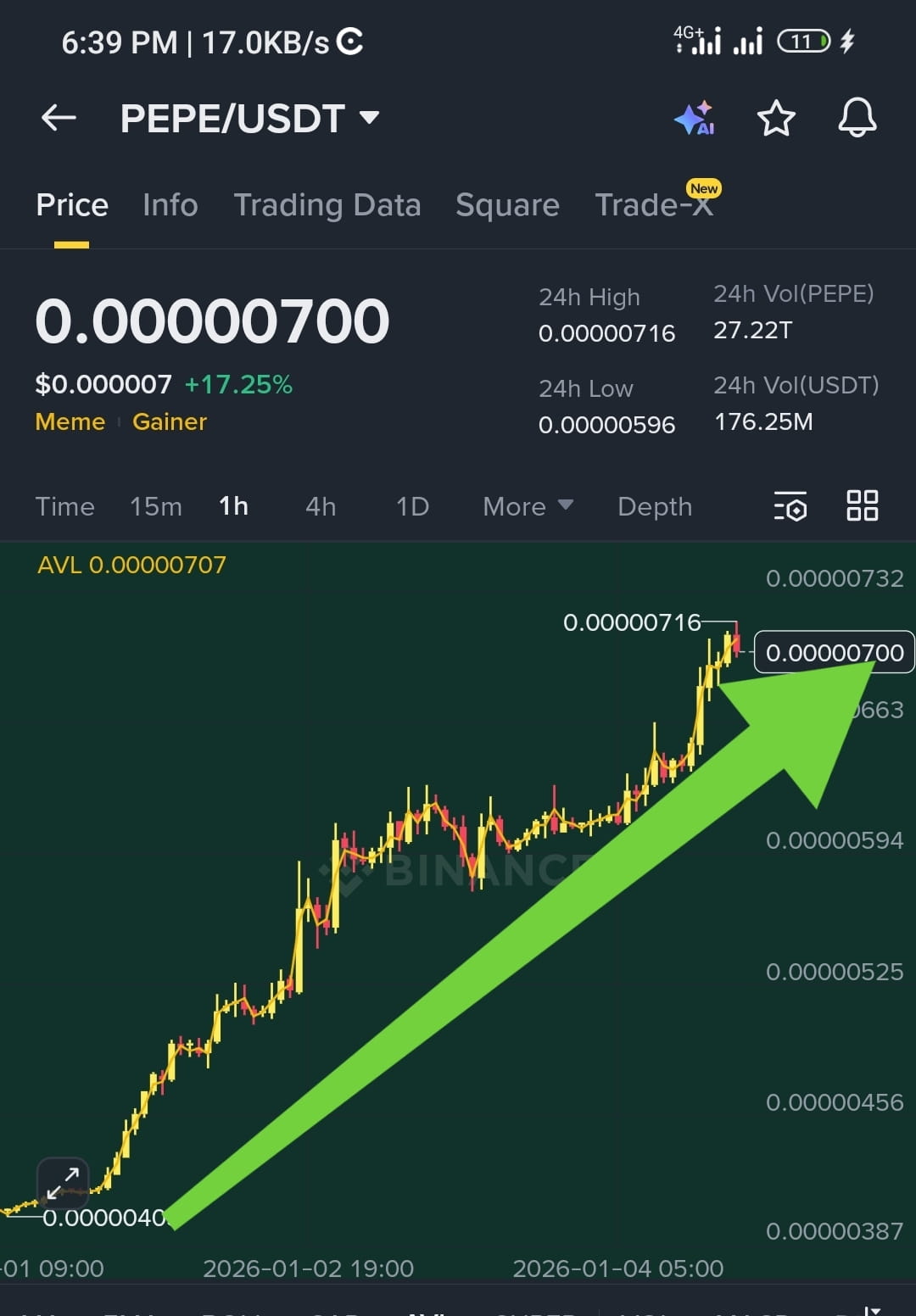 Tân Binh Crypto 的個人檔案| 幣安廣場