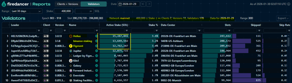 Solana Price Analysis Shows its at Make-or-Break Zone Near $115: Is This the Final Shakeout Before Recovery or a Structural Breakdown?