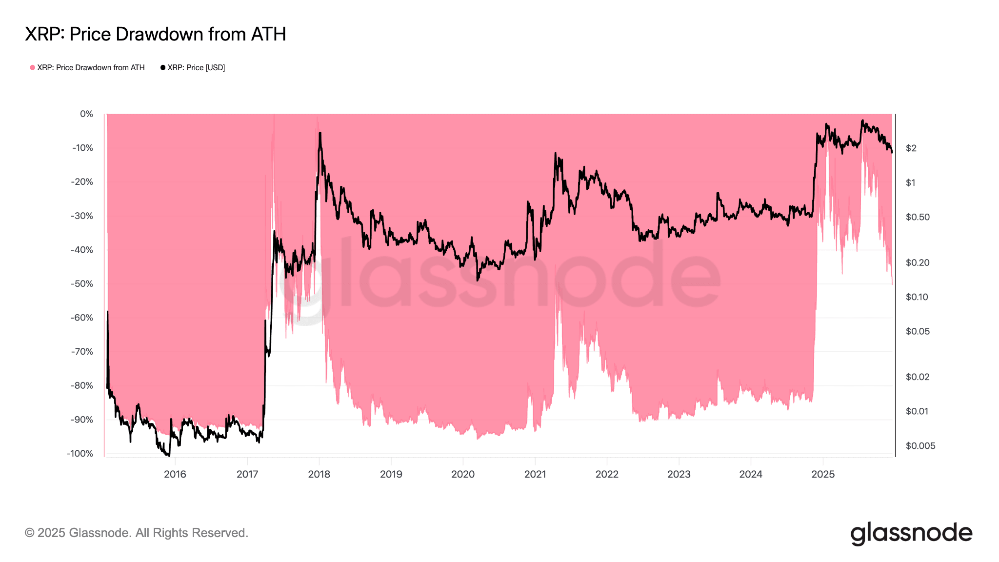 Cộng đồng XRP đã có được mọi thứ trừ mức giá 5 đô la: Liệu năm 2026 có mang lại điều đó?