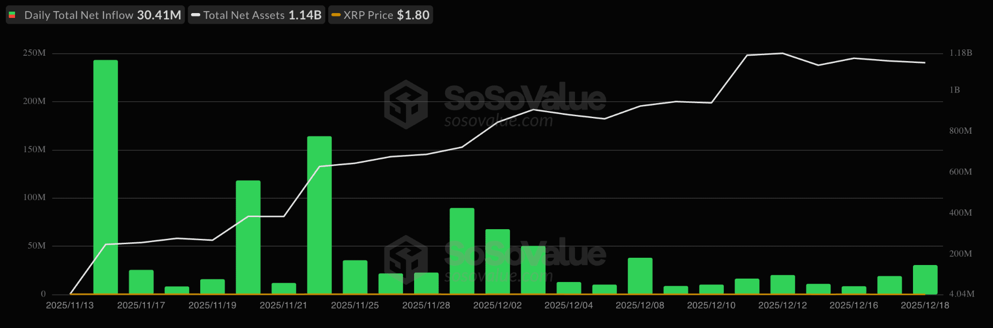 Cộng đồng XRP đã có được mọi thứ trừ mức giá 5 đô la: Liệu năm 2026 có mang lại điều đó?