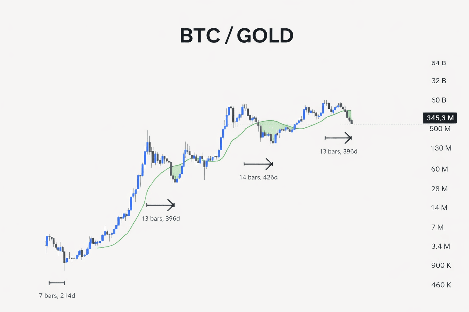 IS THIS CYCLE A BULL MARKET FOR BITCOIN, NOT ALTCOINS? | Htp96 on Binance  Square