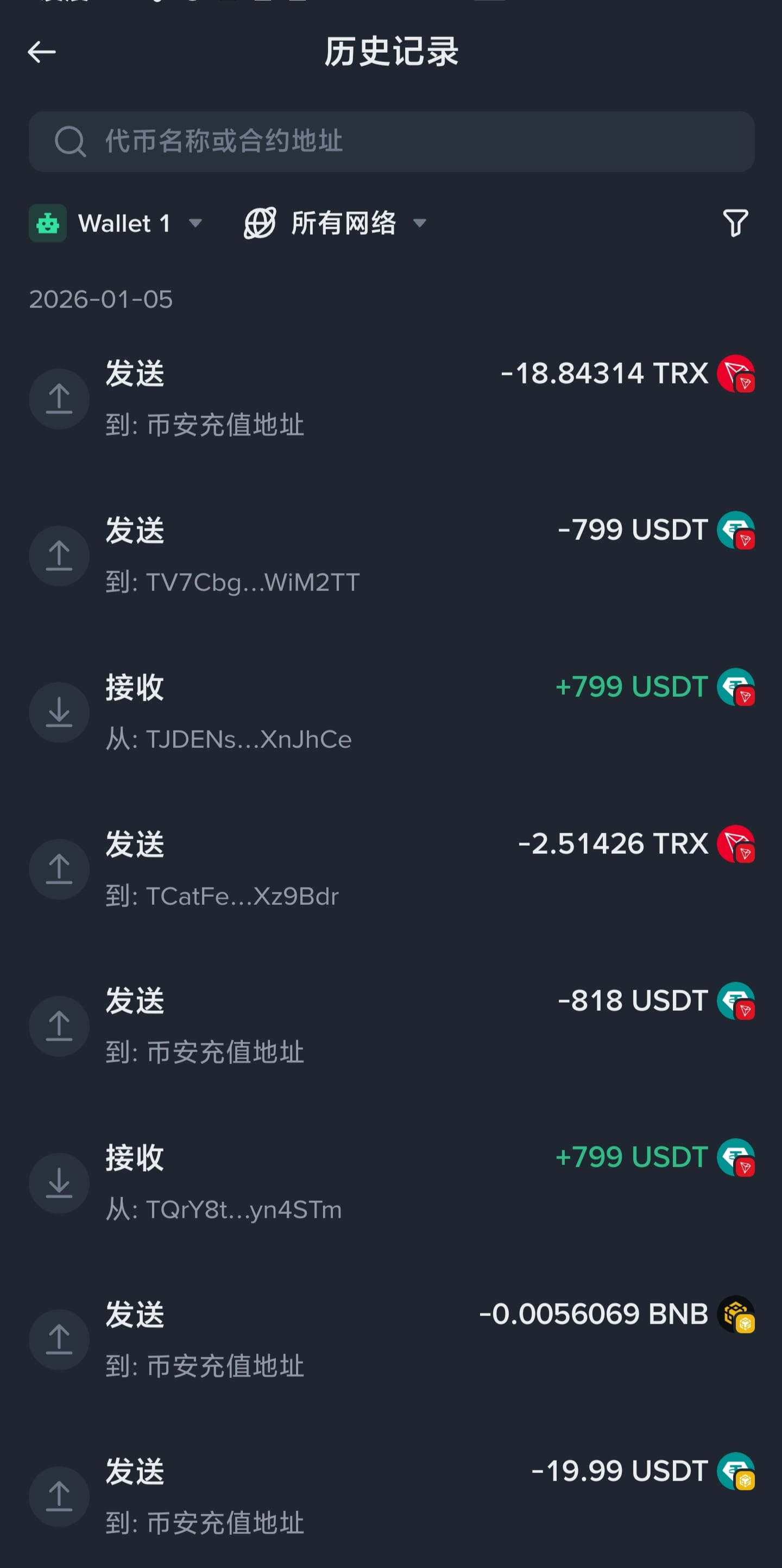 Bit-Assassinのプロフィール | Binance Square