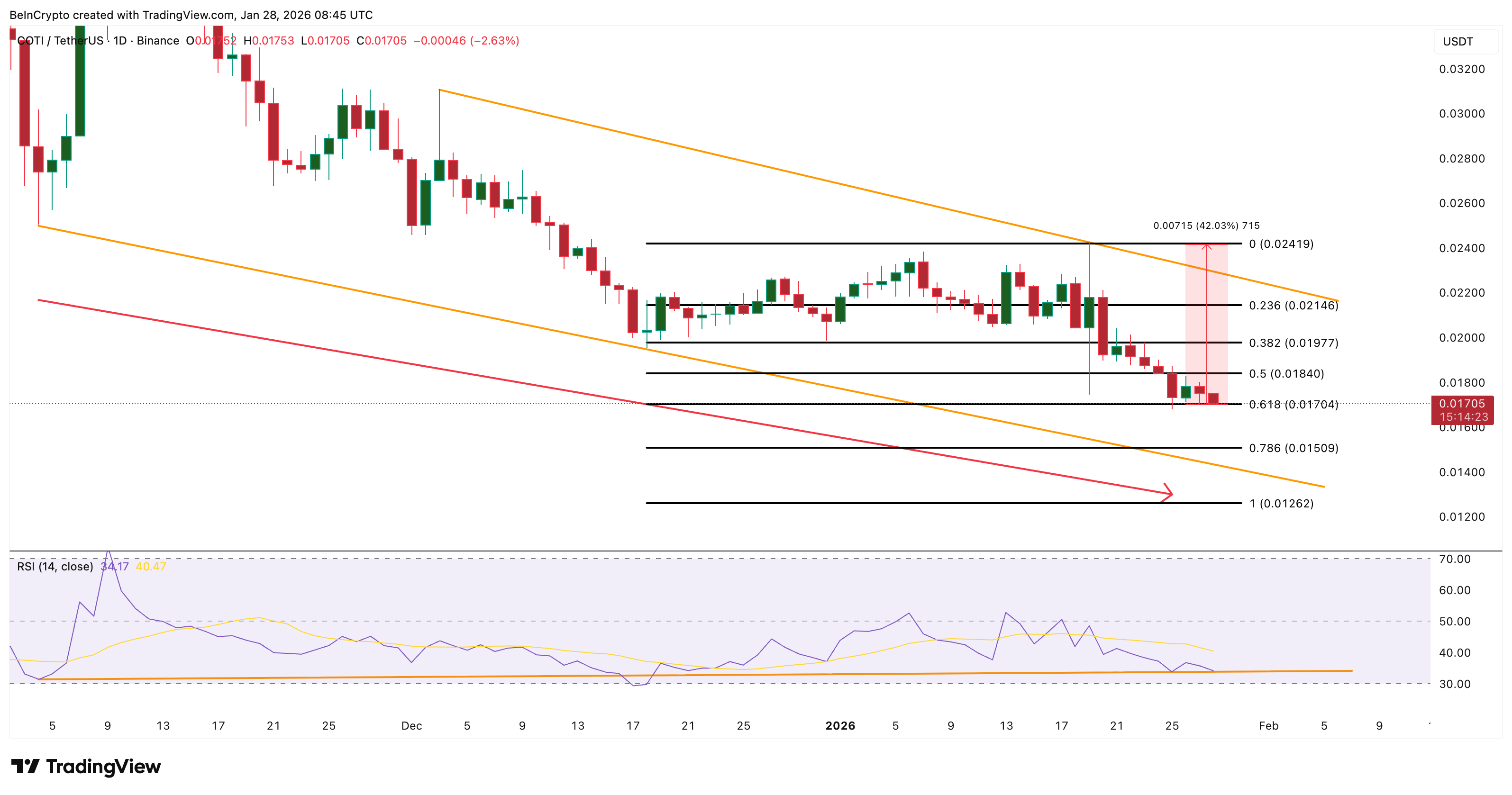 3 tiền điện tử bảo mật mà cá voi đang mua và bán trước tháng 2 năm 2026<br />