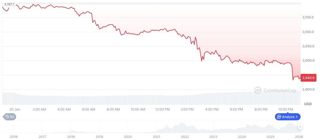 ethereum-daily-chart-2561
