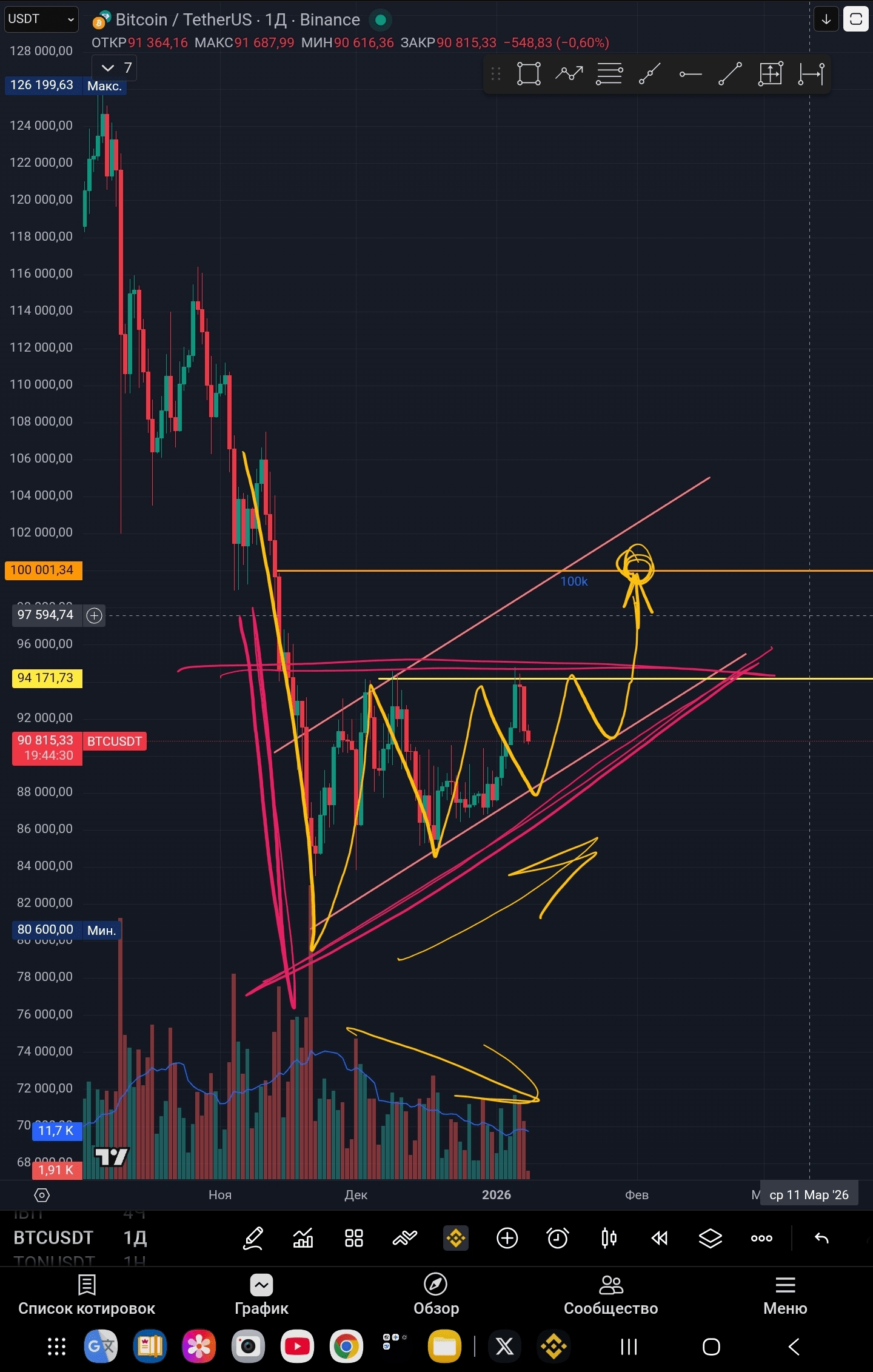 上升 三角形 向 下 突破 (98) 사진